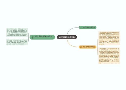 如何计算年休假天数