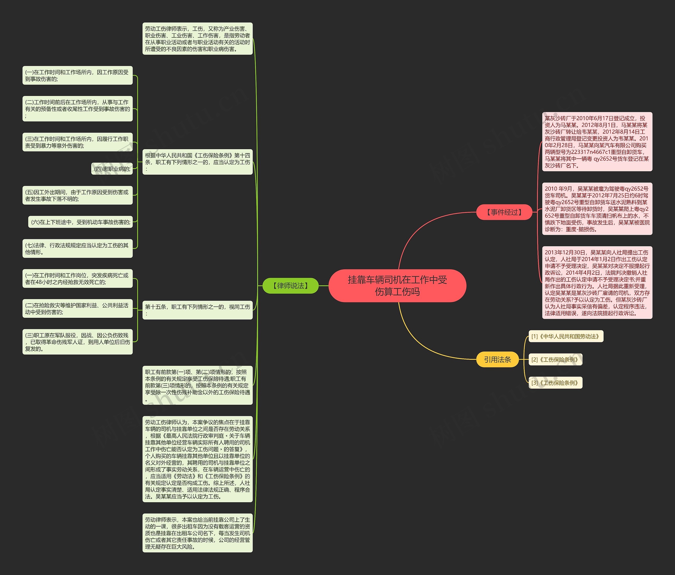 挂靠车辆司机在工作中受伤算工伤吗思维导图