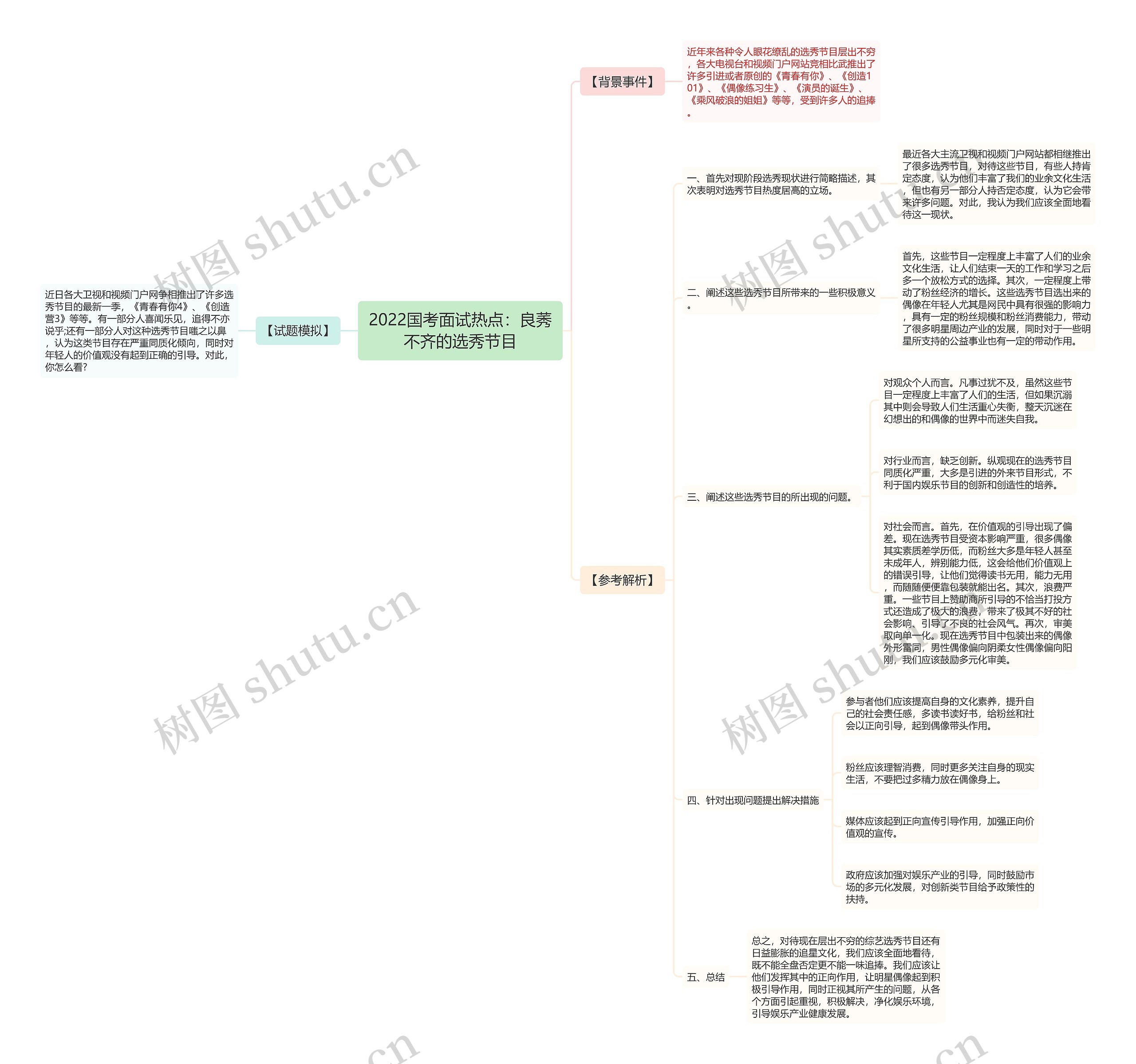 2022国考面试热点：良莠不齐的选秀节目思维导图