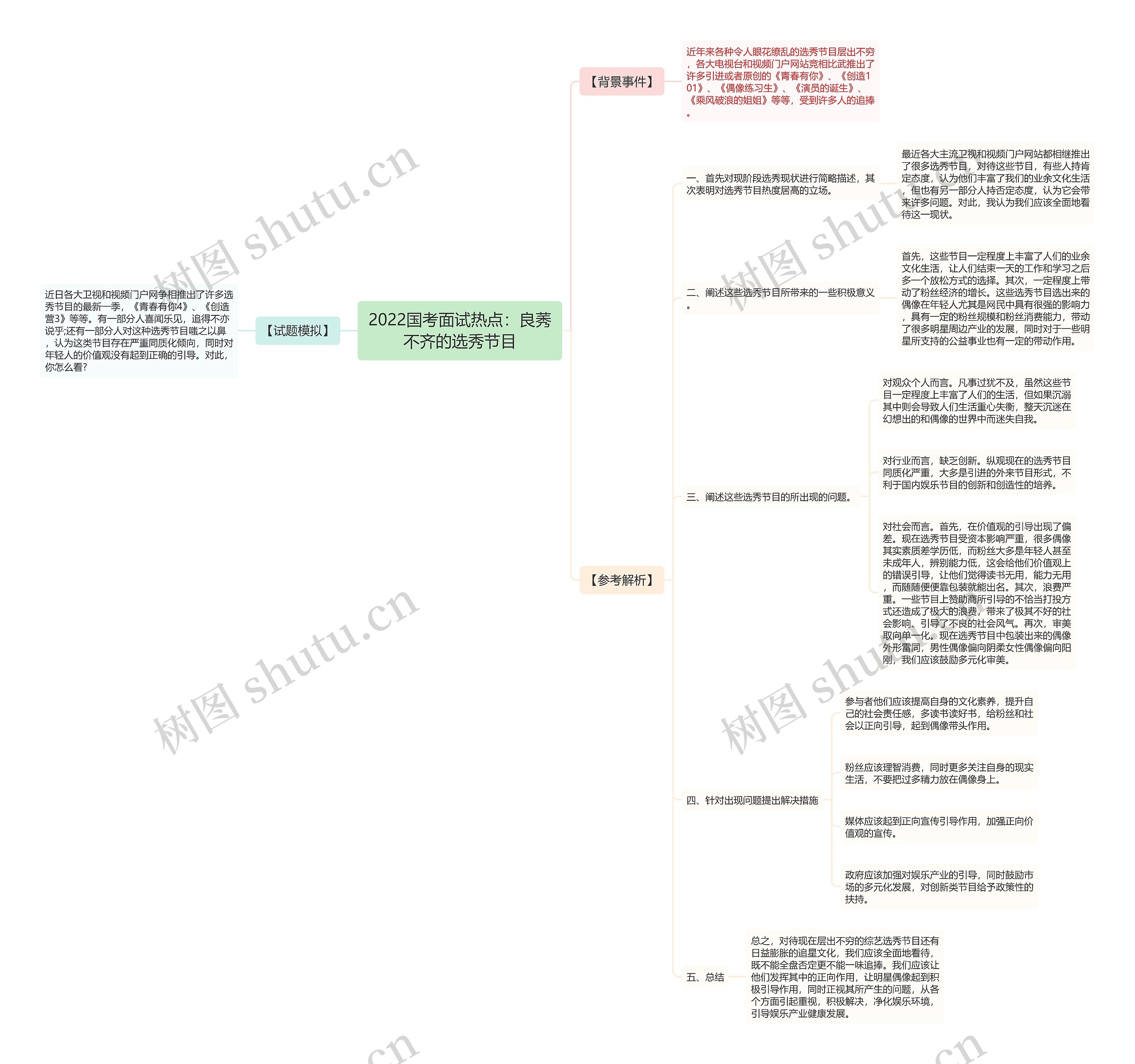 2022国考面试热点:良莠不齐的选秀节目 2022国考面试热点:良莠不齐的选秀节目