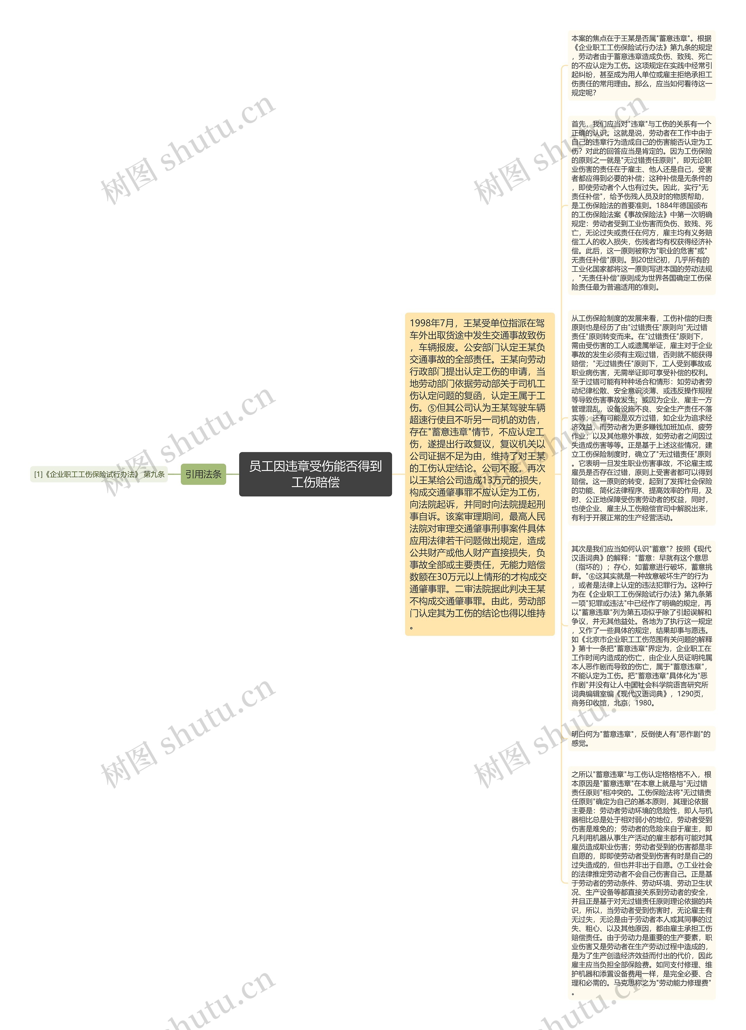 员工因违章受伤能否得到工伤赔偿思维导图