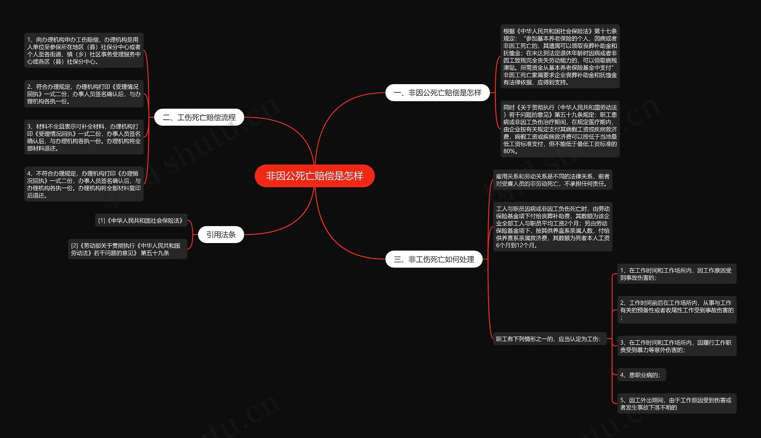 非因公死亡赔偿是怎样思维导图
