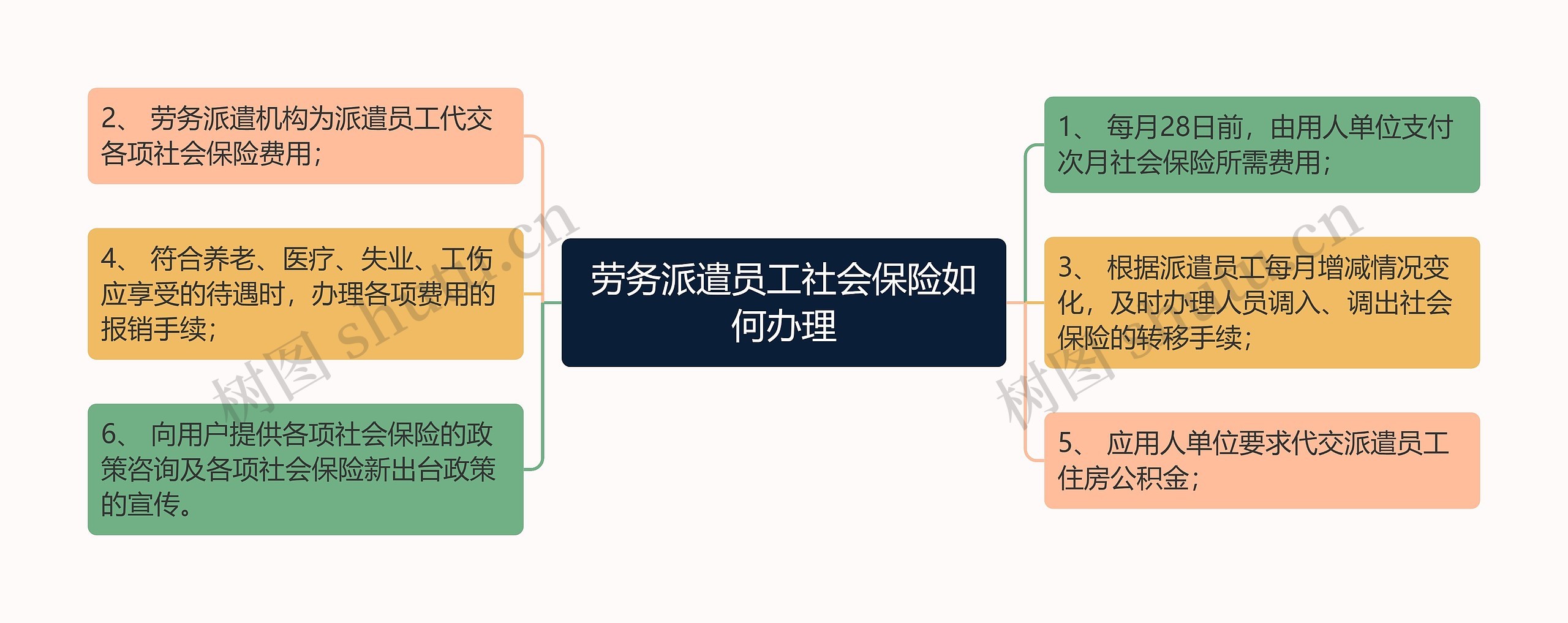 劳务派遣员工社会保险如何办理