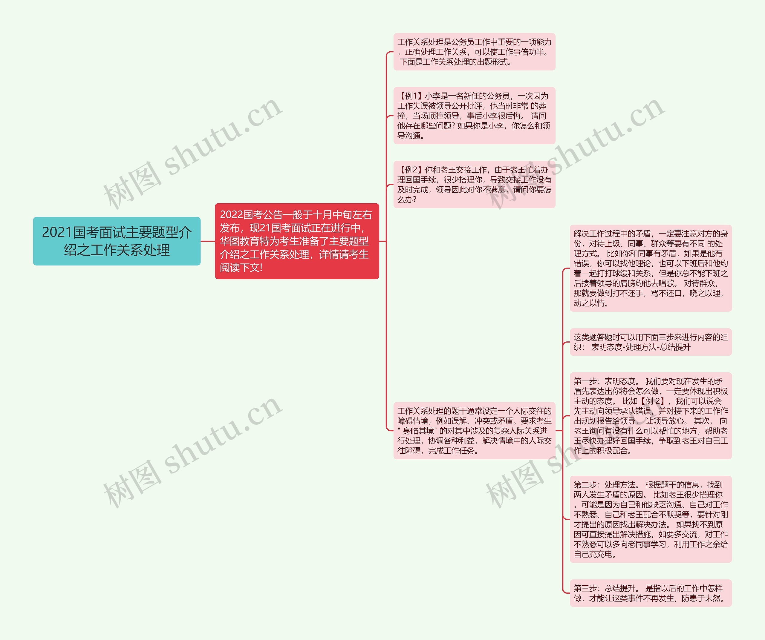 2021国考面试主要题型介绍之工作关系处理