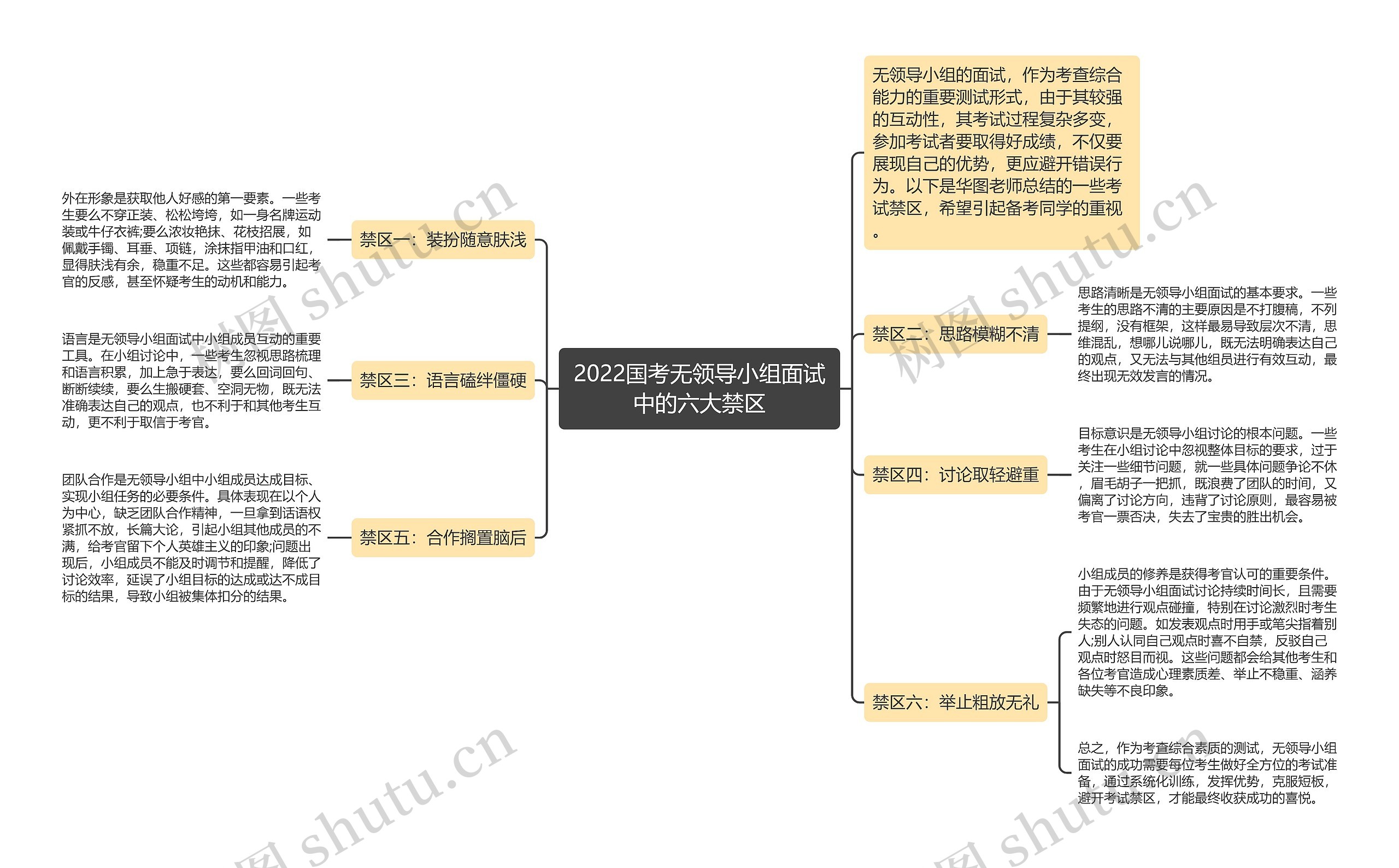 2022国考无领导小组面试中的六大禁区