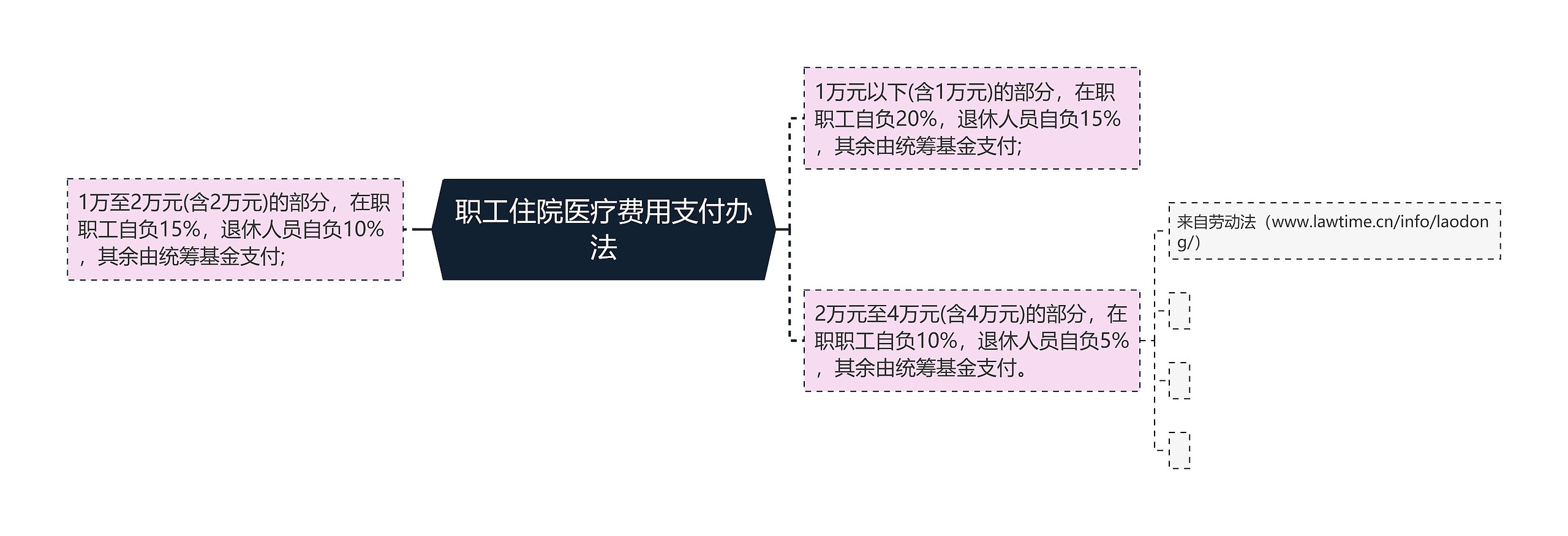 职工住院医疗费用支付办法