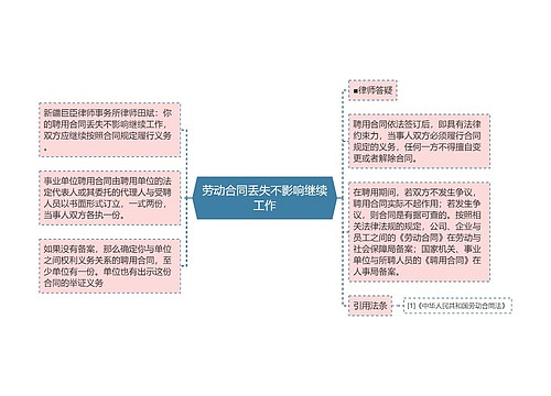 劳动合同丢失不影响继续工作