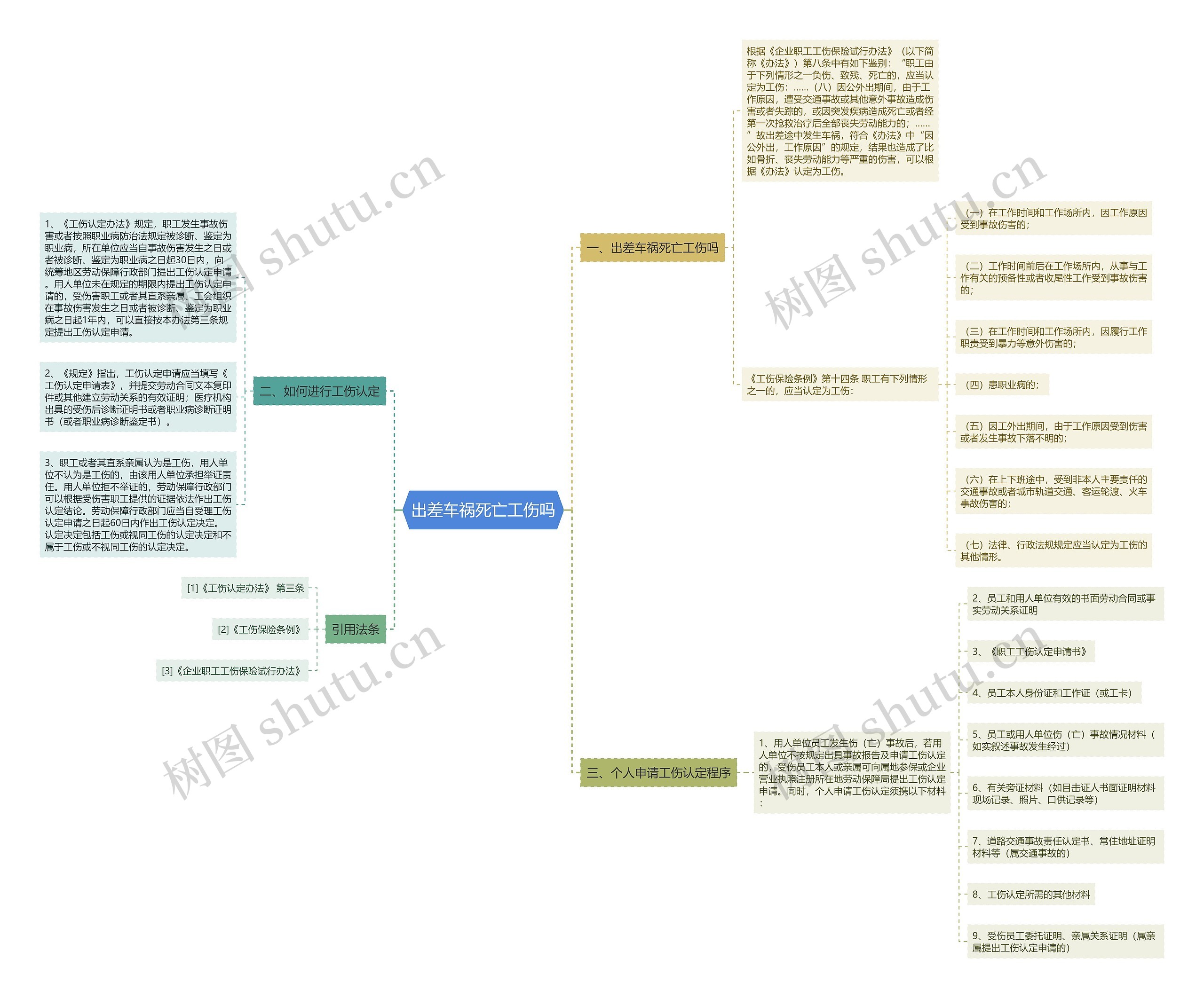 出差车祸死亡工伤吗 出差车祸死亡工伤吗