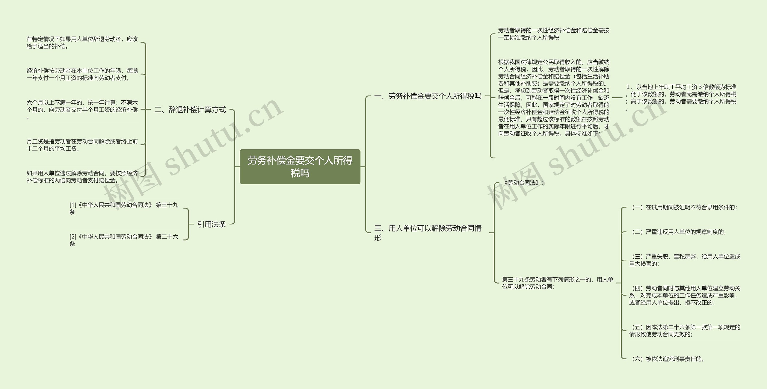 劳务补偿金要交个人所得税吗