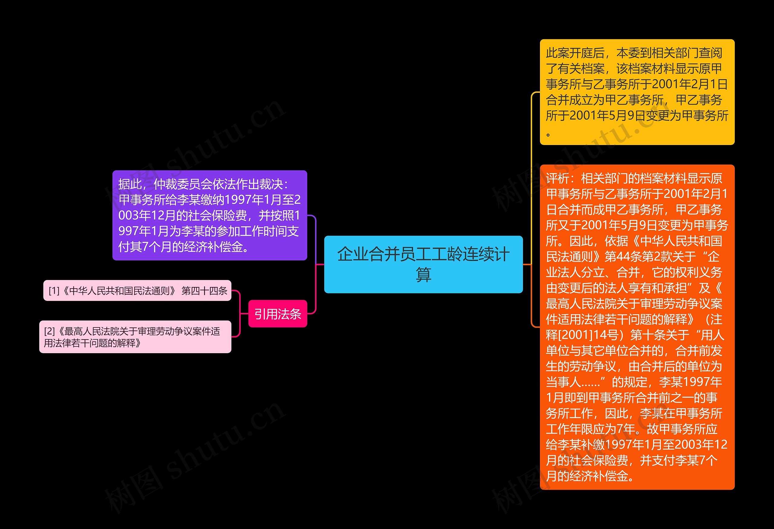 企业合并员工工龄连续计算思维导图