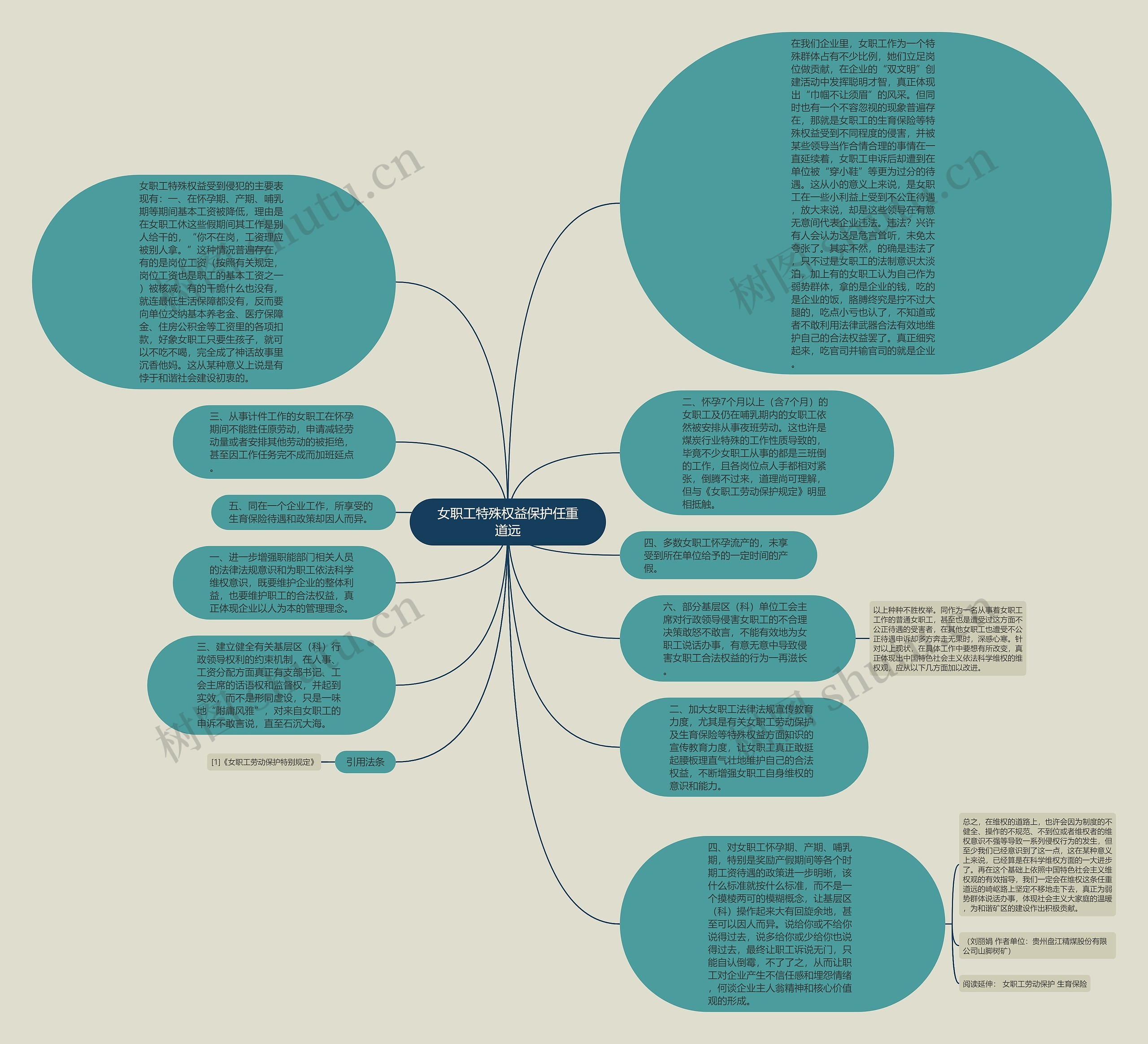 女职工特殊权益保护任重道远思维导图