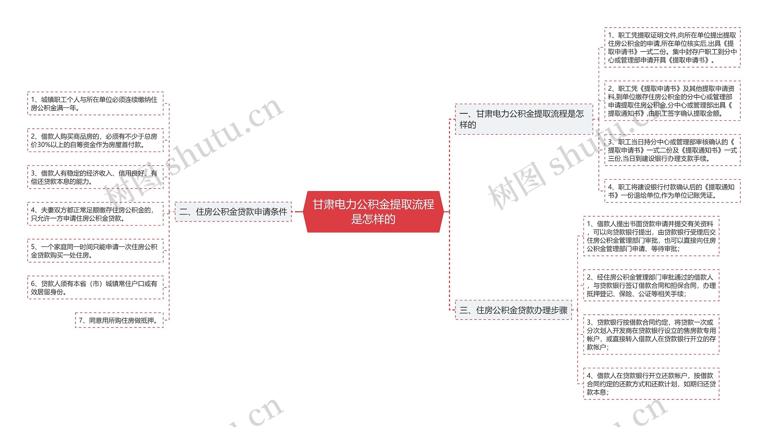 甘肃电力公积金提取流程是怎样的