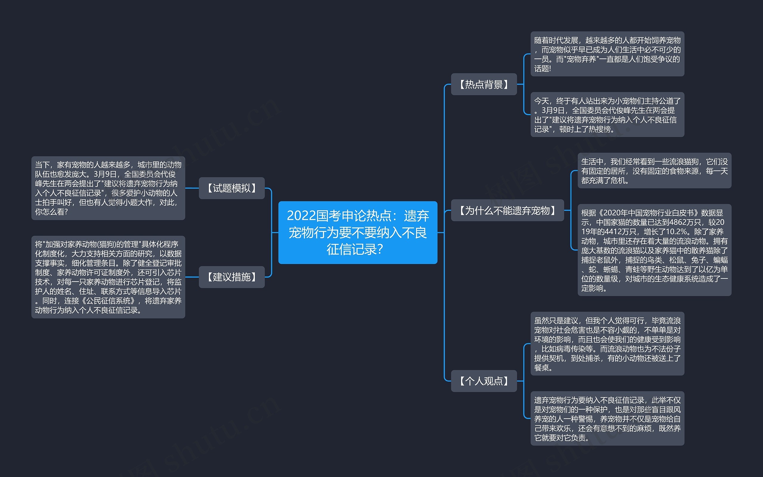 2022国考申论热点：遗弃宠物行为要不要纳入不良征信记录？思维导图