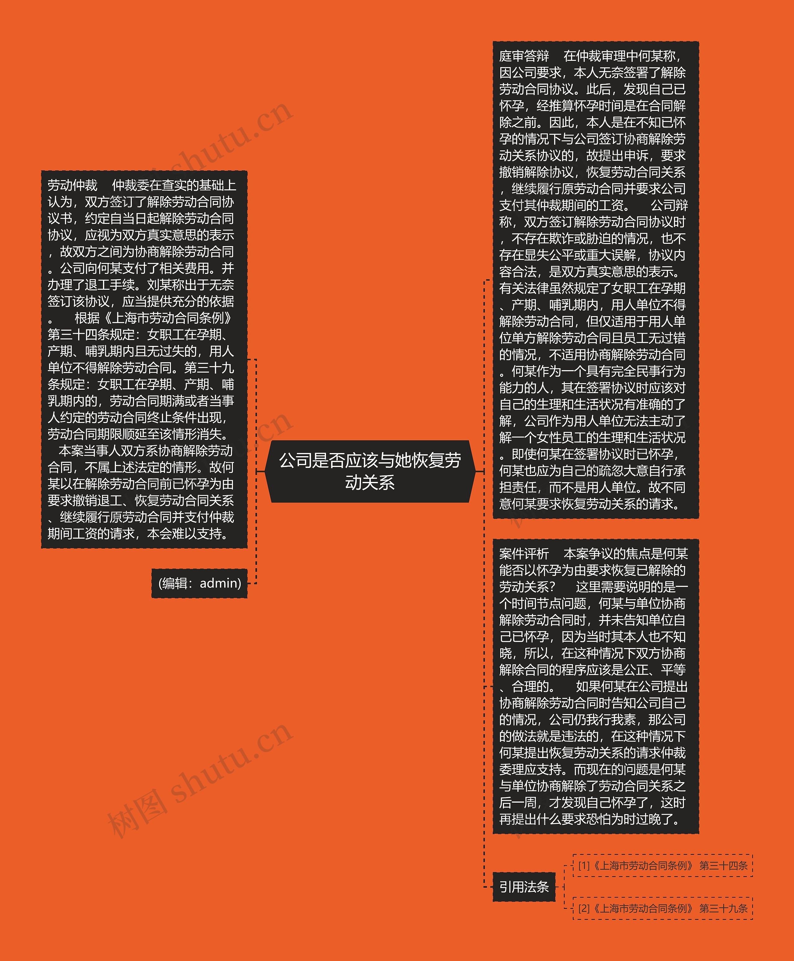 公司是否应该与她恢复劳动关系 公司是否应该与她恢复劳动关系