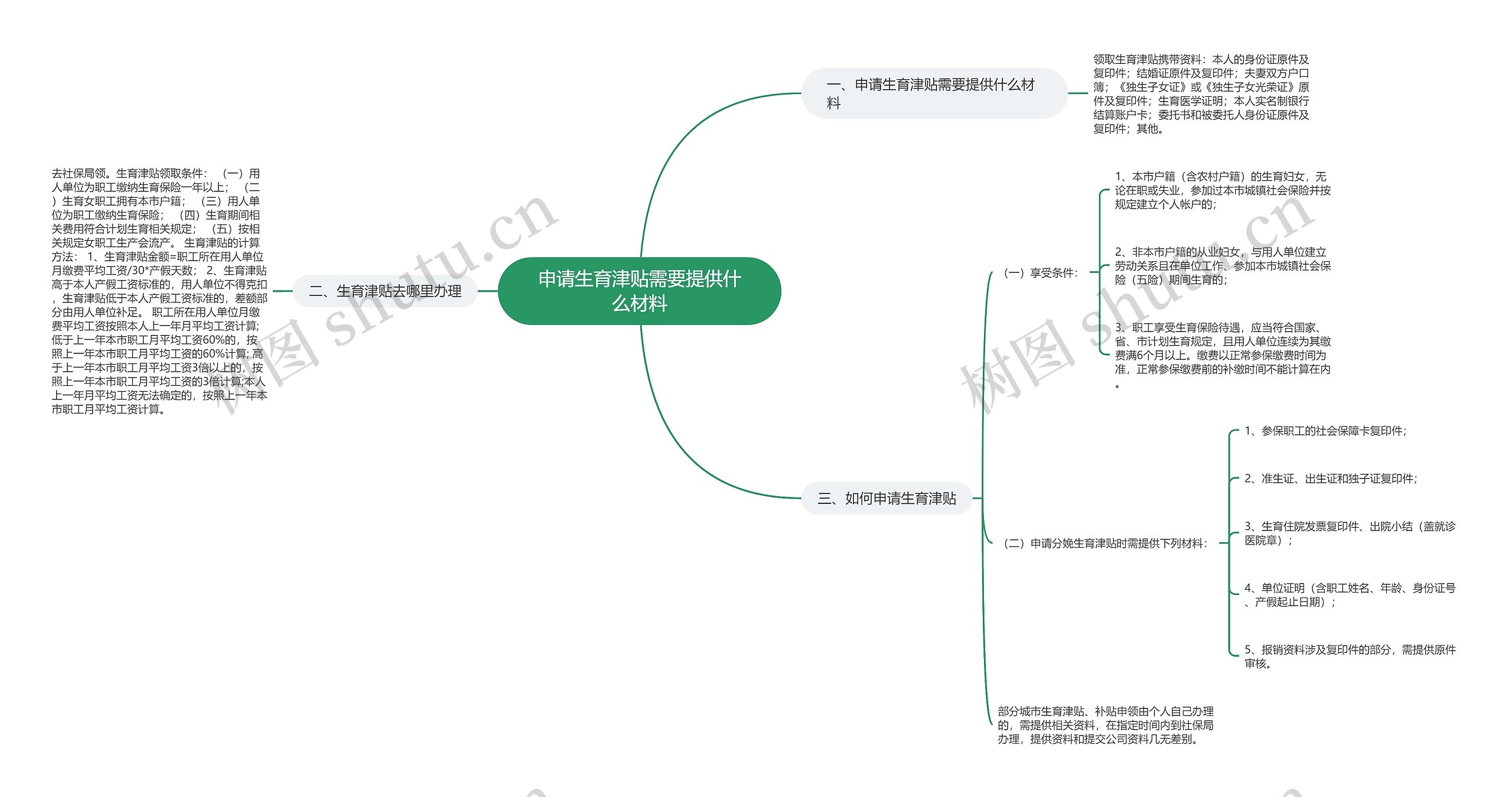 申请生育津贴需要提供什么材料