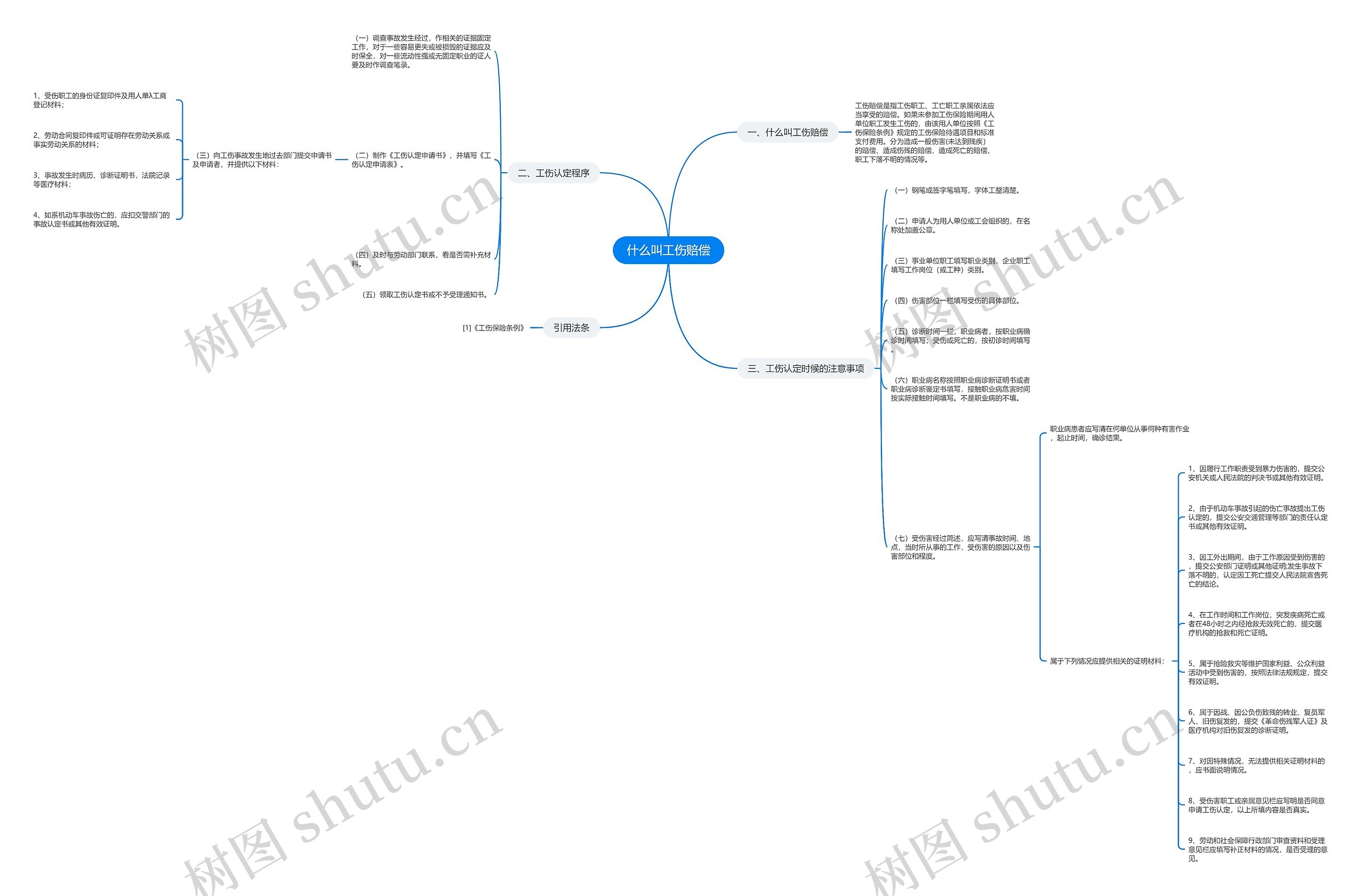 什么叫工伤赔偿思维导图