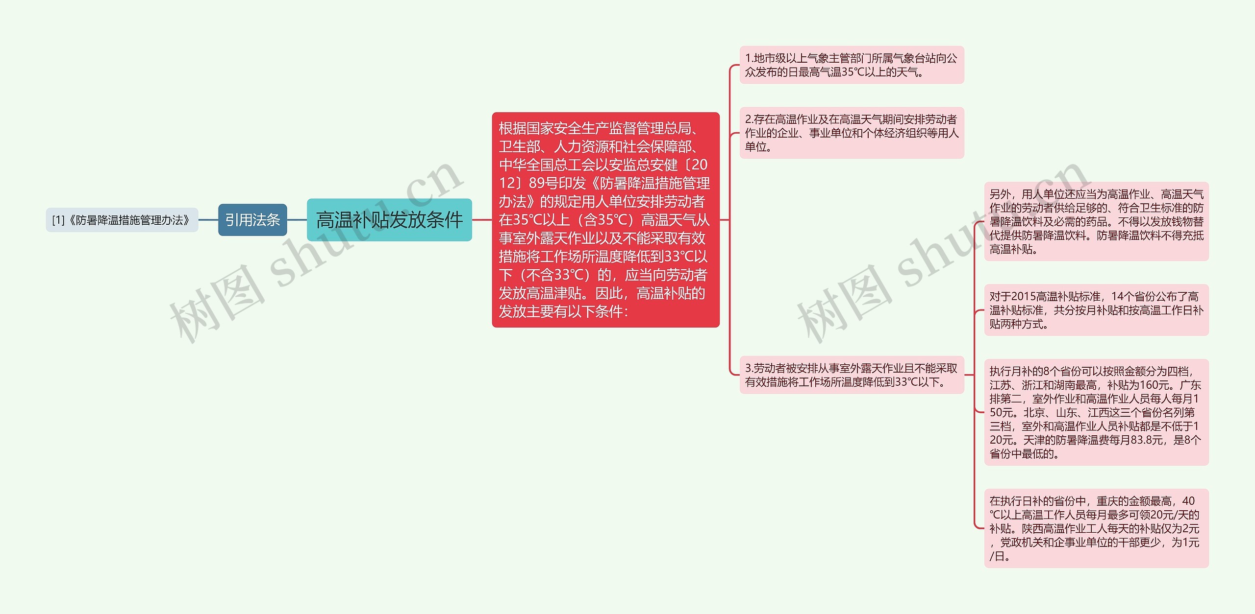 高温补贴发放条件 高温补贴发放条件