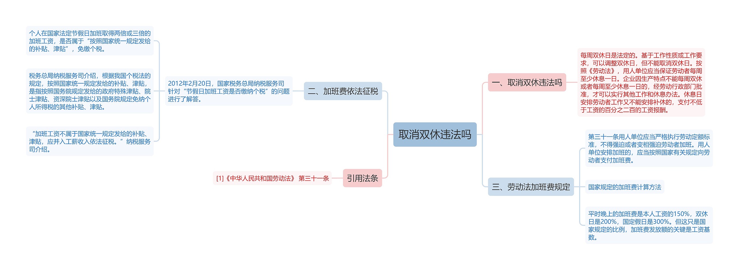 取消双休违法吗