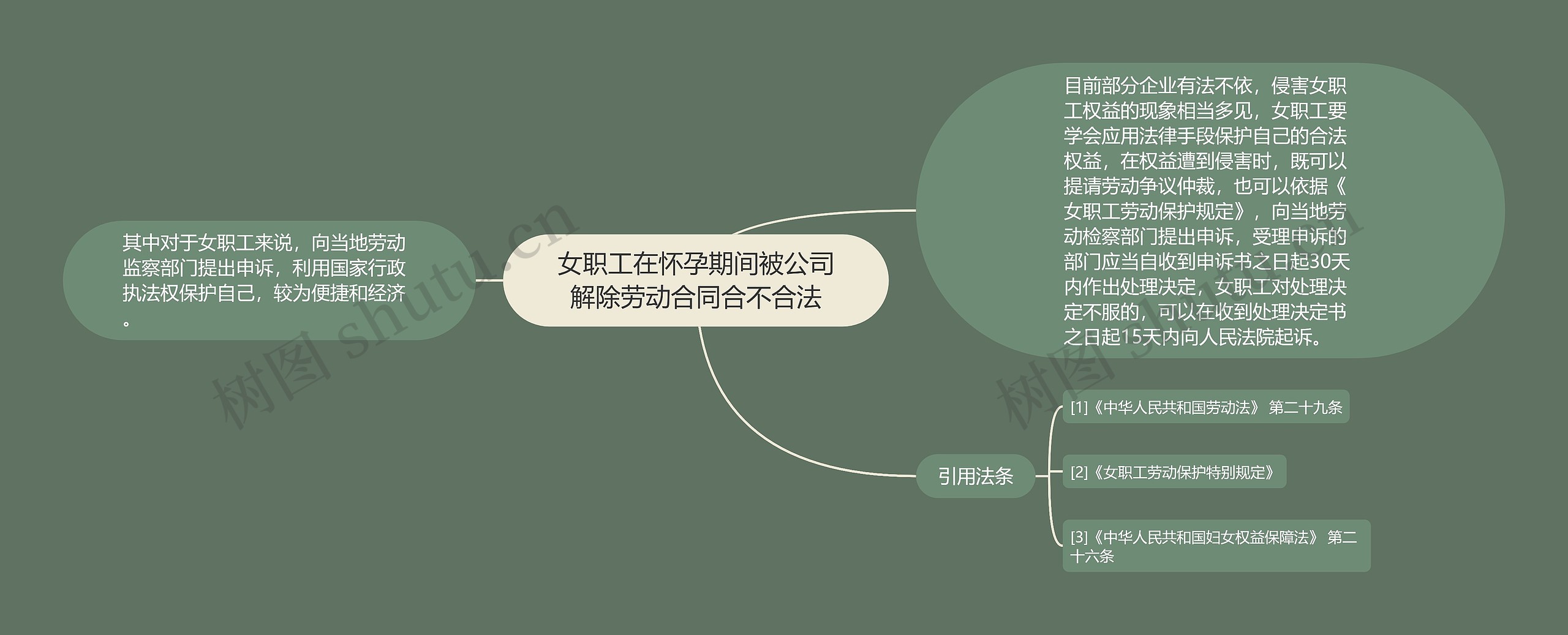 女职工在怀孕期间被公司解除劳动合同合不合法