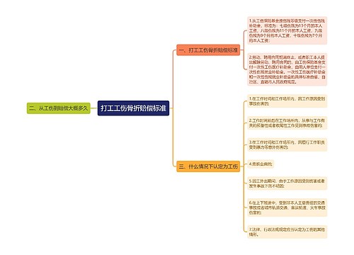 打工工伤骨折赔偿标准