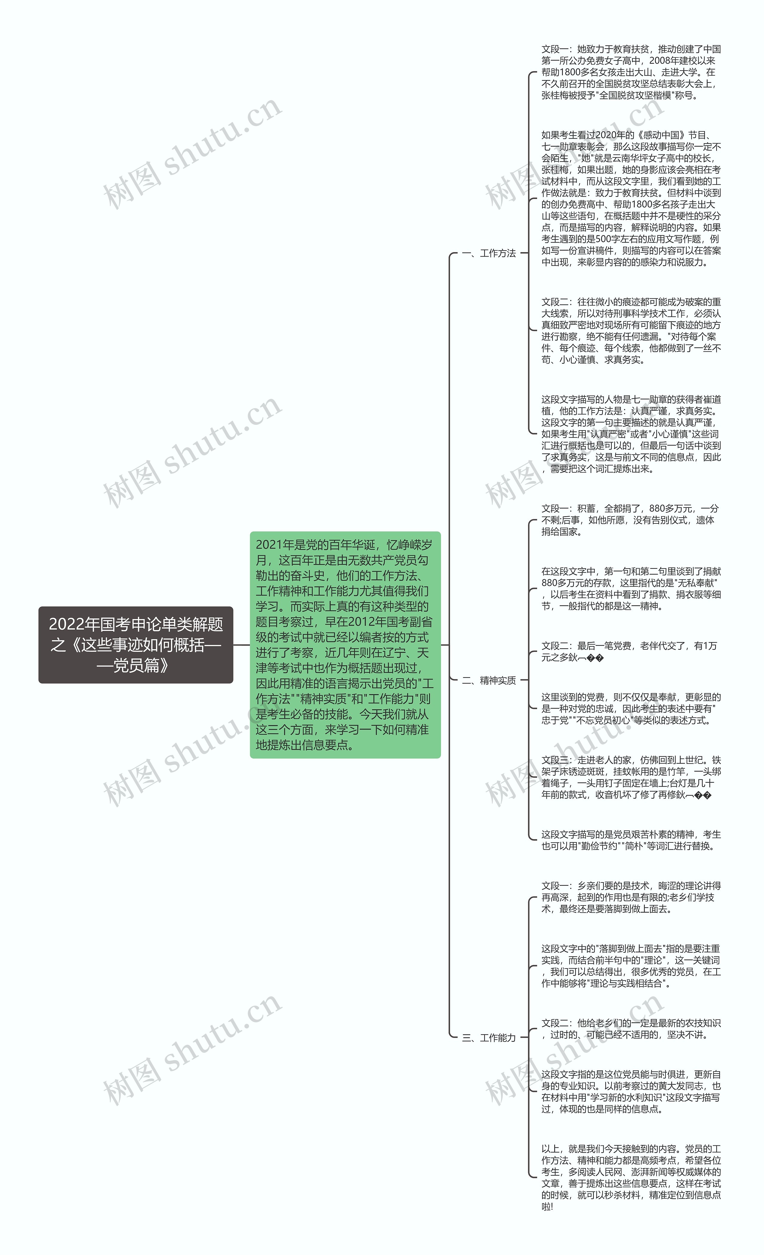 2022年国考申论单类解题之《这些事迹如何概括——党员篇》