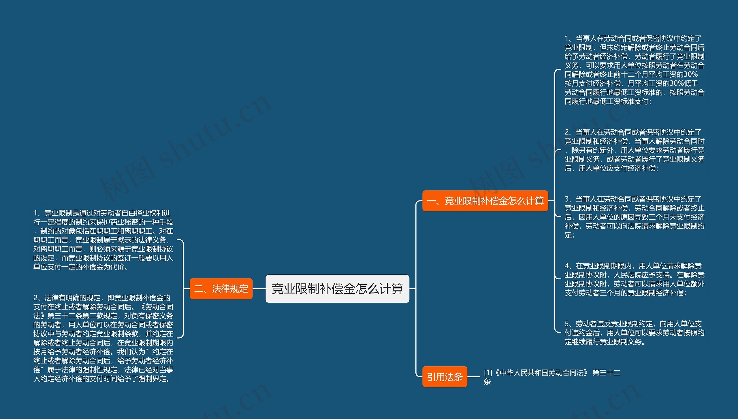 竞业限制补偿金怎么计算思维导图