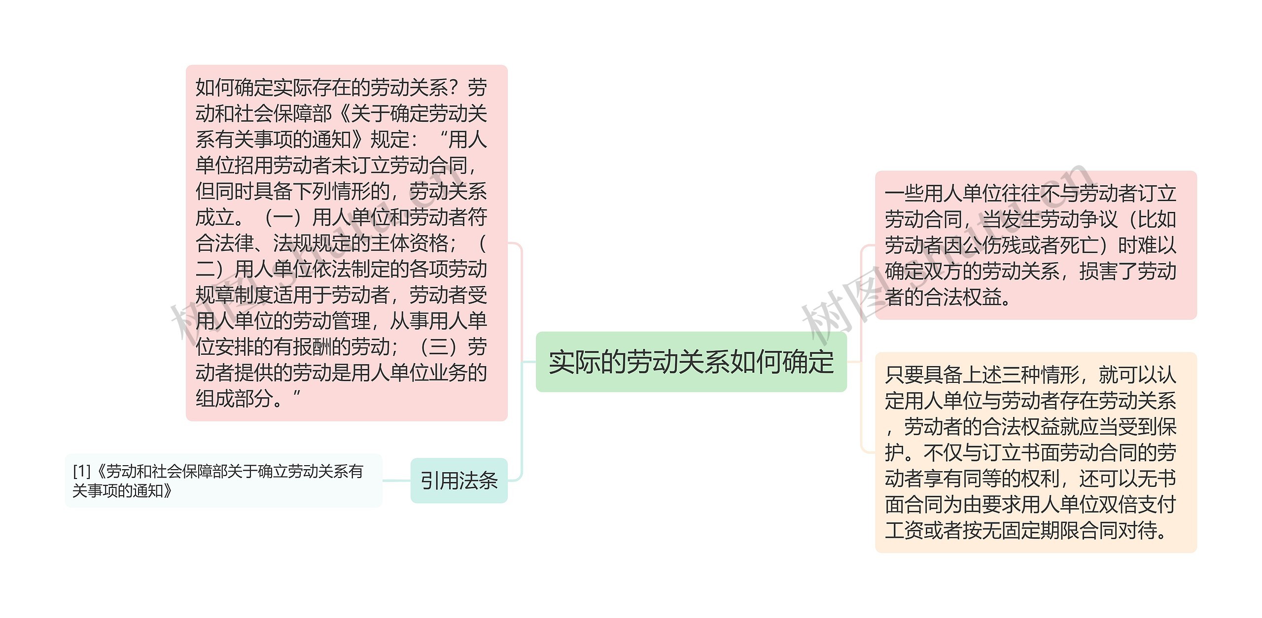 实际的劳动关系如何确定