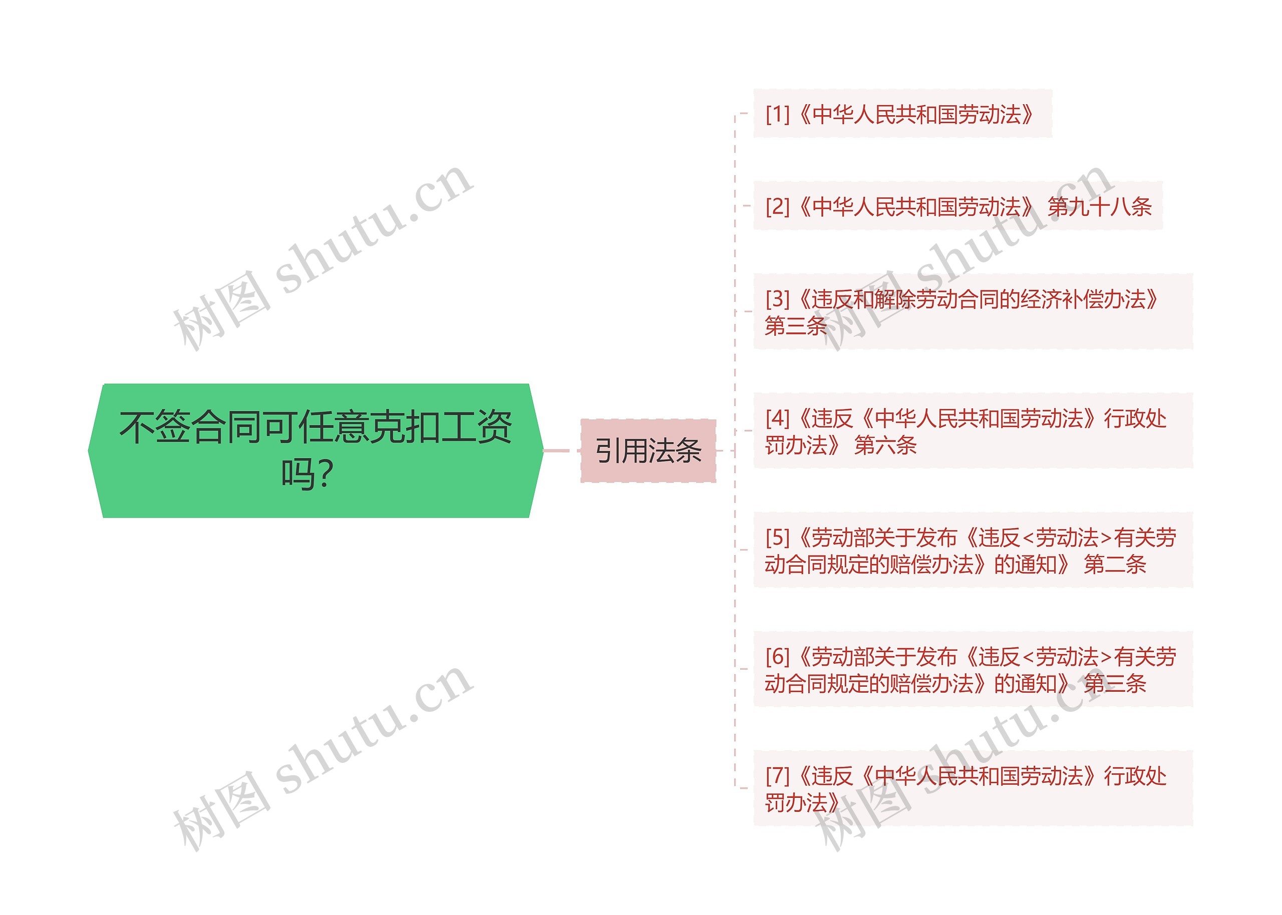 不签合同可任意克扣工资吗？