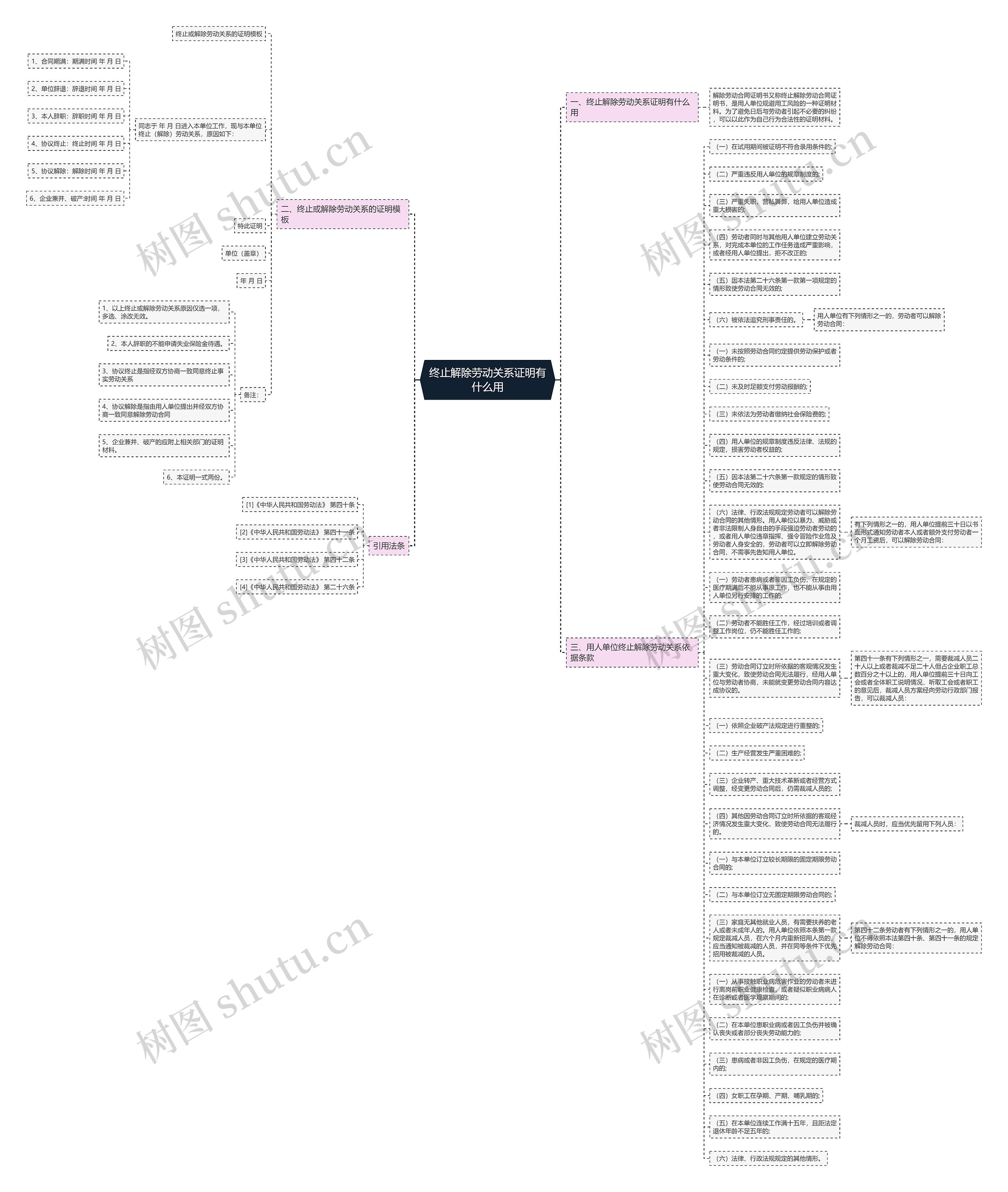 终止解除劳动关系证明有什么用