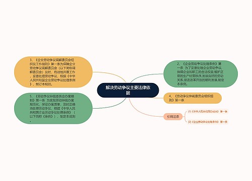 解决劳动争议主要法律依据