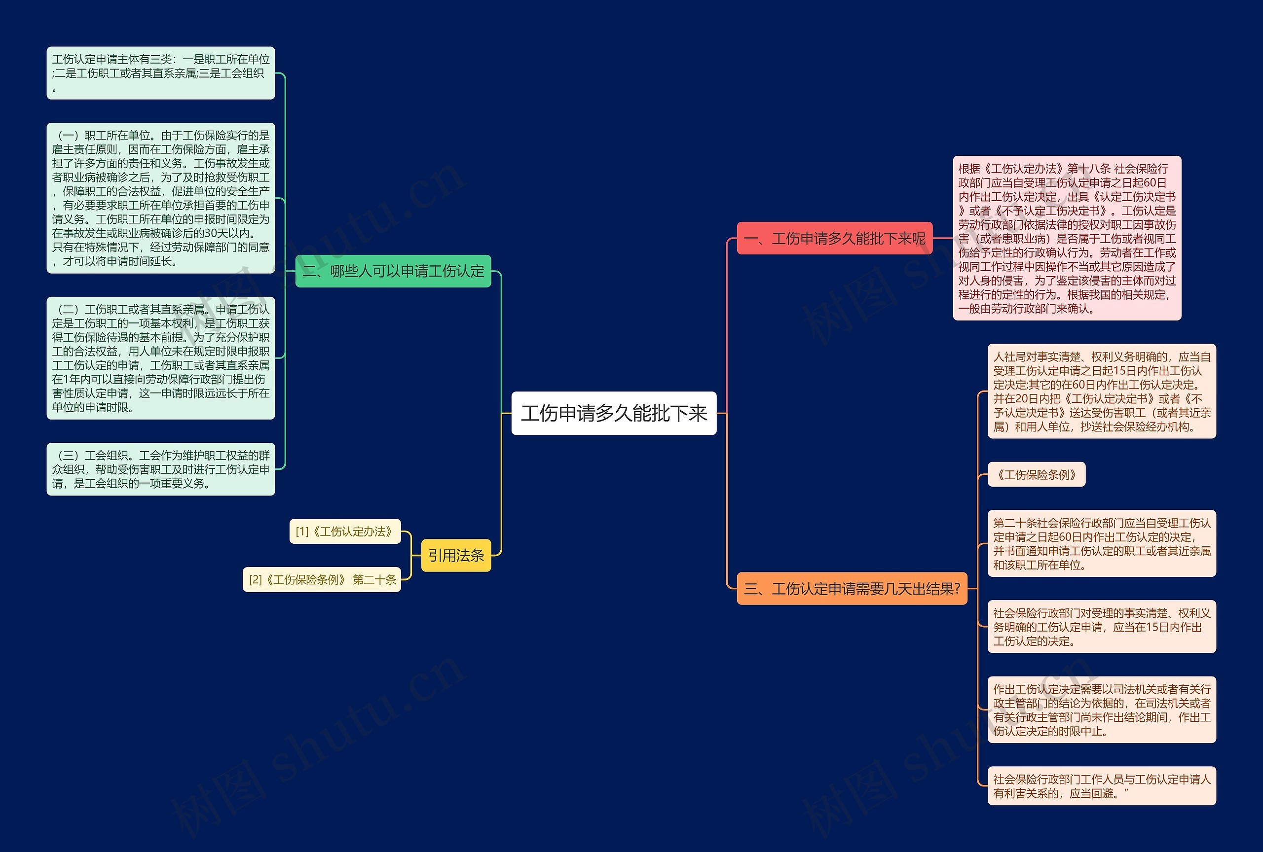 工伤申请多久能批下来 工伤申请多久能批下来