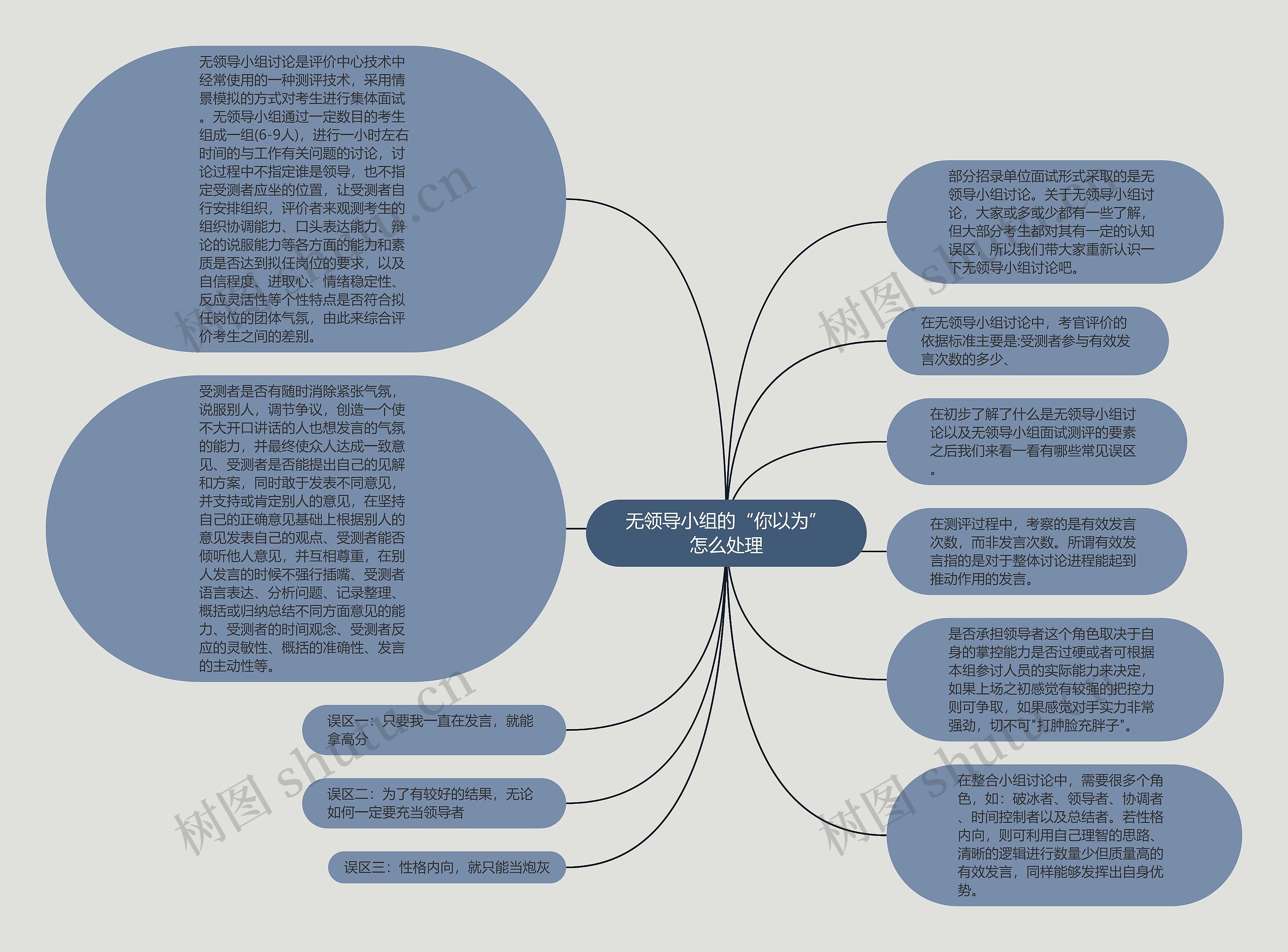 无领导小组的“你以为”怎么处理