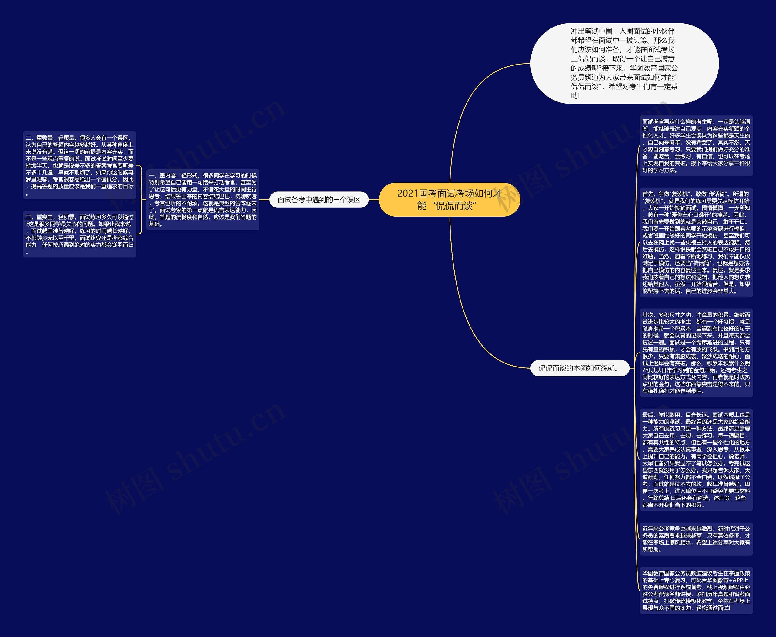 2021国考面试考场如何才能“侃侃而谈”思维导图