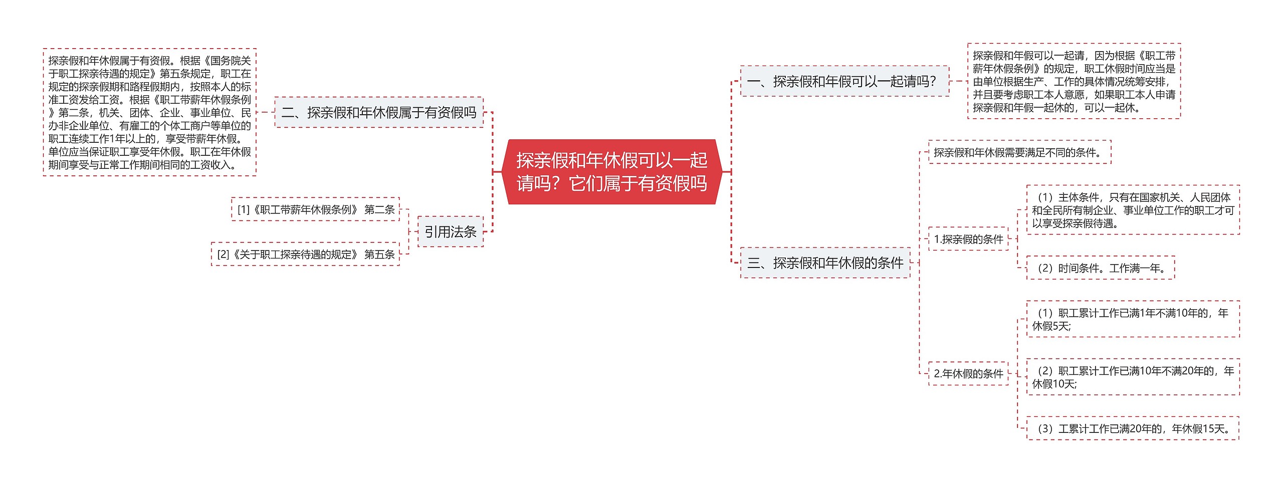 探亲假和年休假可以一起请吗？它们属于有资假吗思维导图