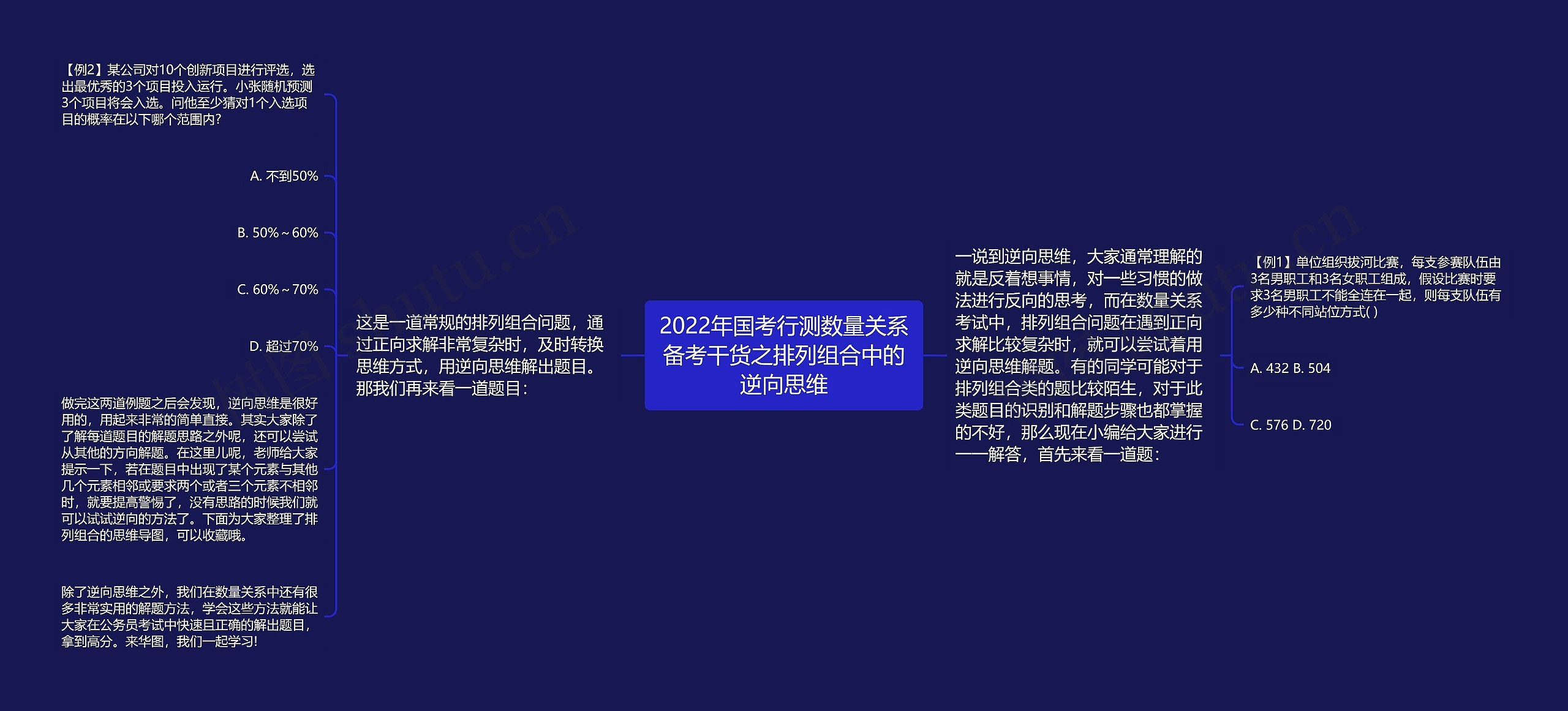 2022年国考行测数量关系备考干货之排列组合中的逆向思维思维导图