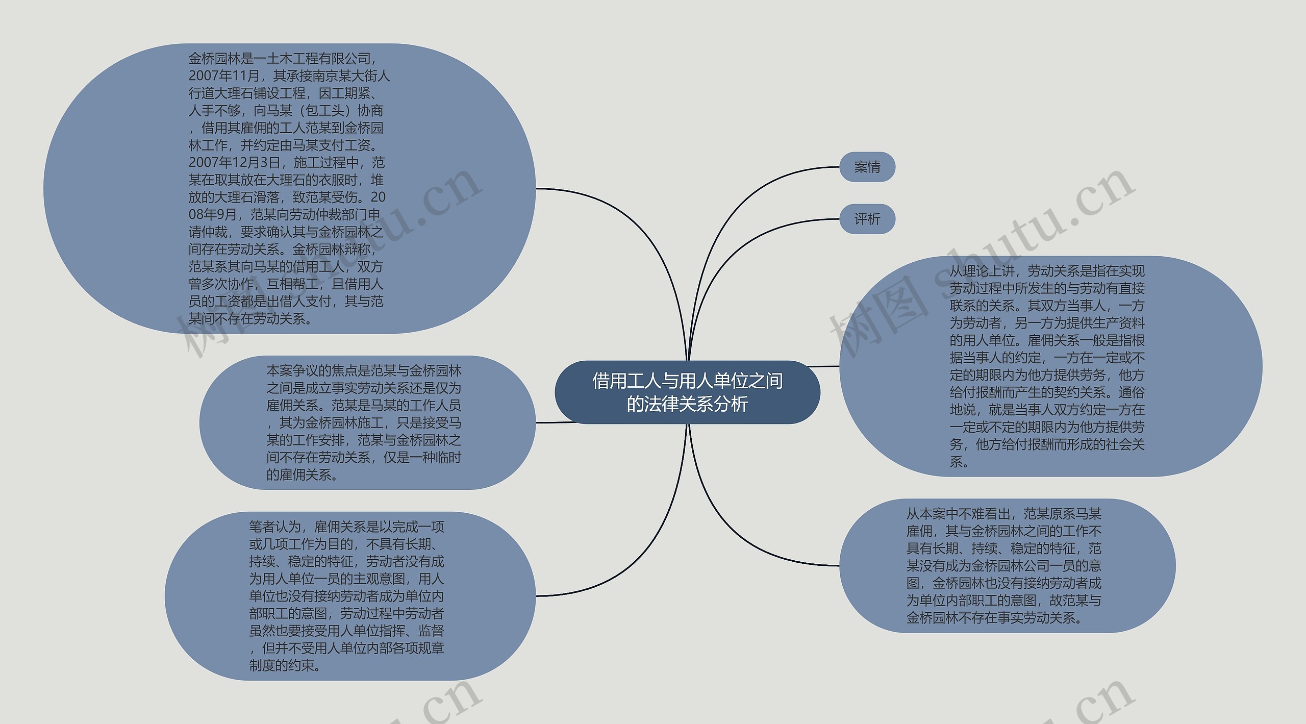 借用工人与用人单位之间的法律关系分析
