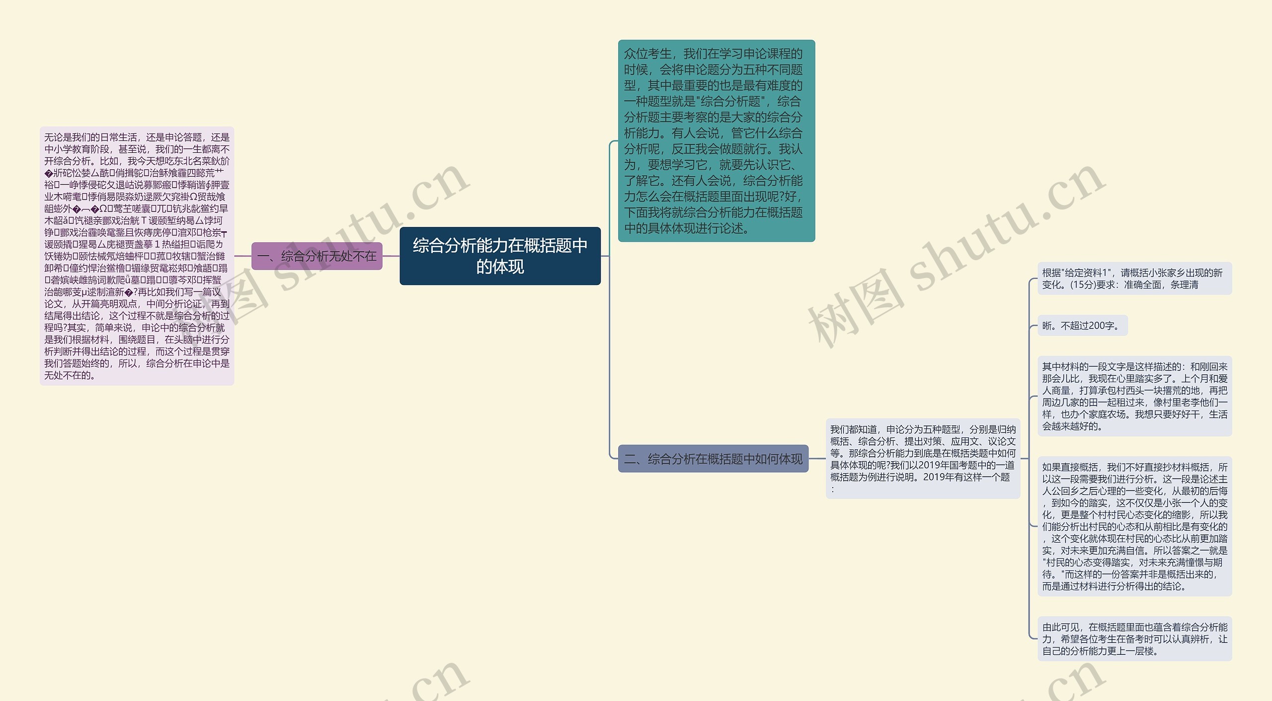 综合分析能力在概括题中的体现思维导图