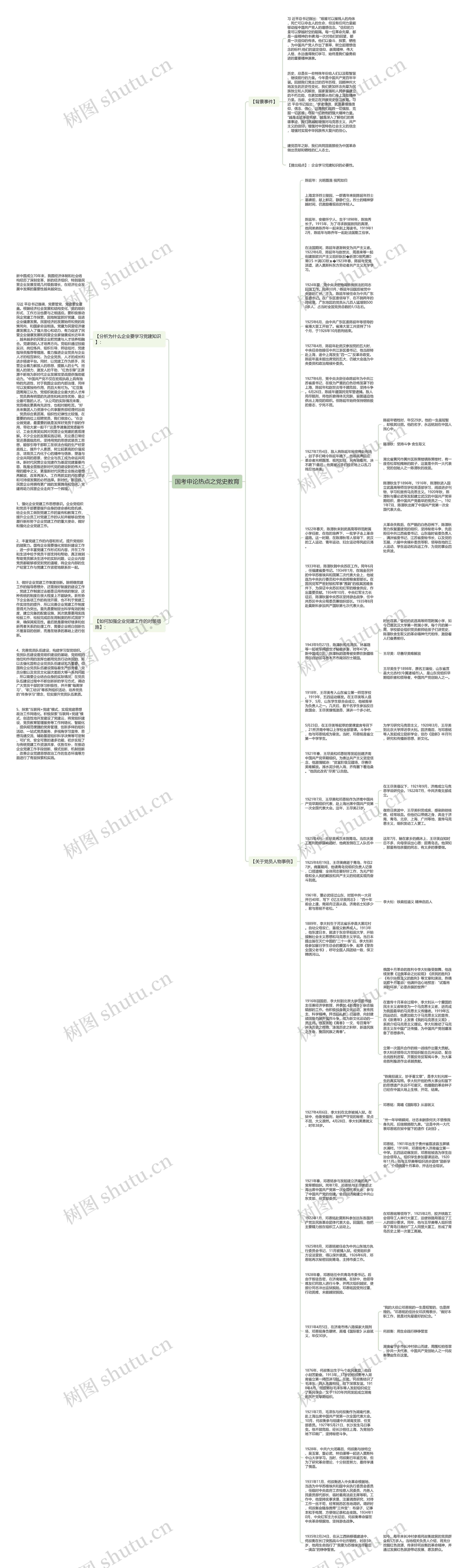 国考申论热点之党史教育思维导图