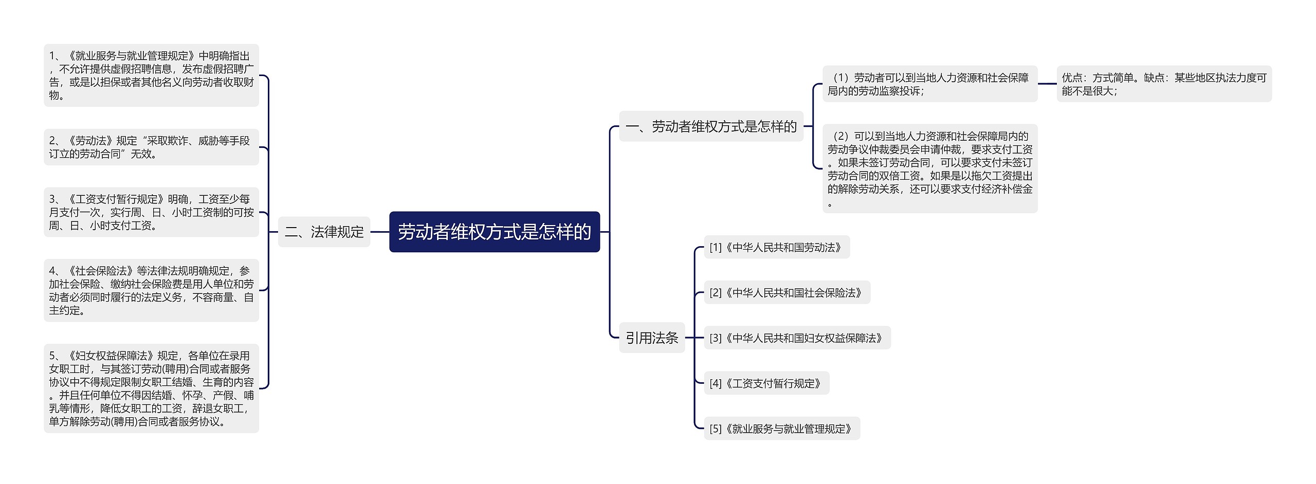 劳动者维权方式是怎样的