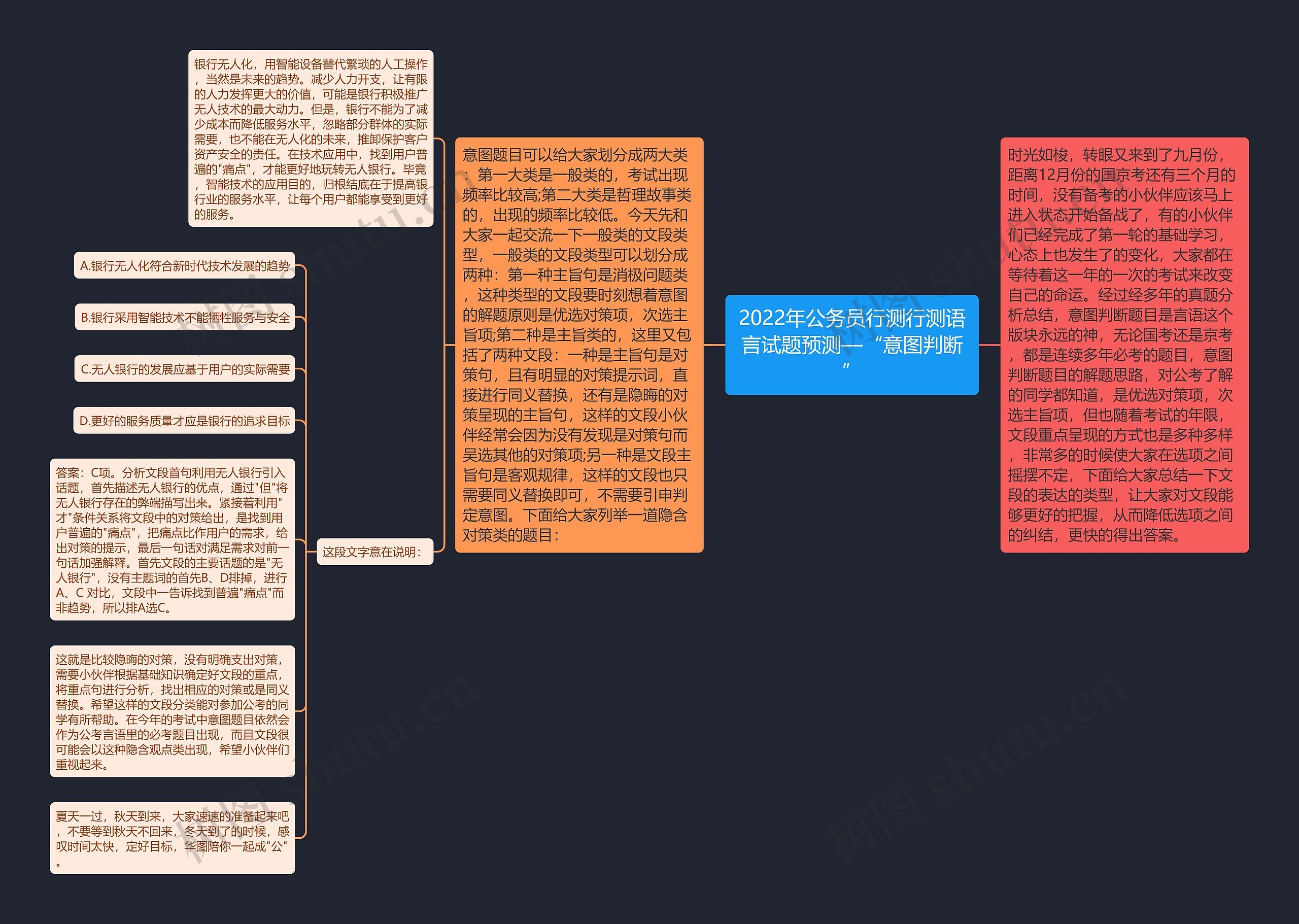 2022年公务员行测行测语言试题预测—“意图判断”思维导图