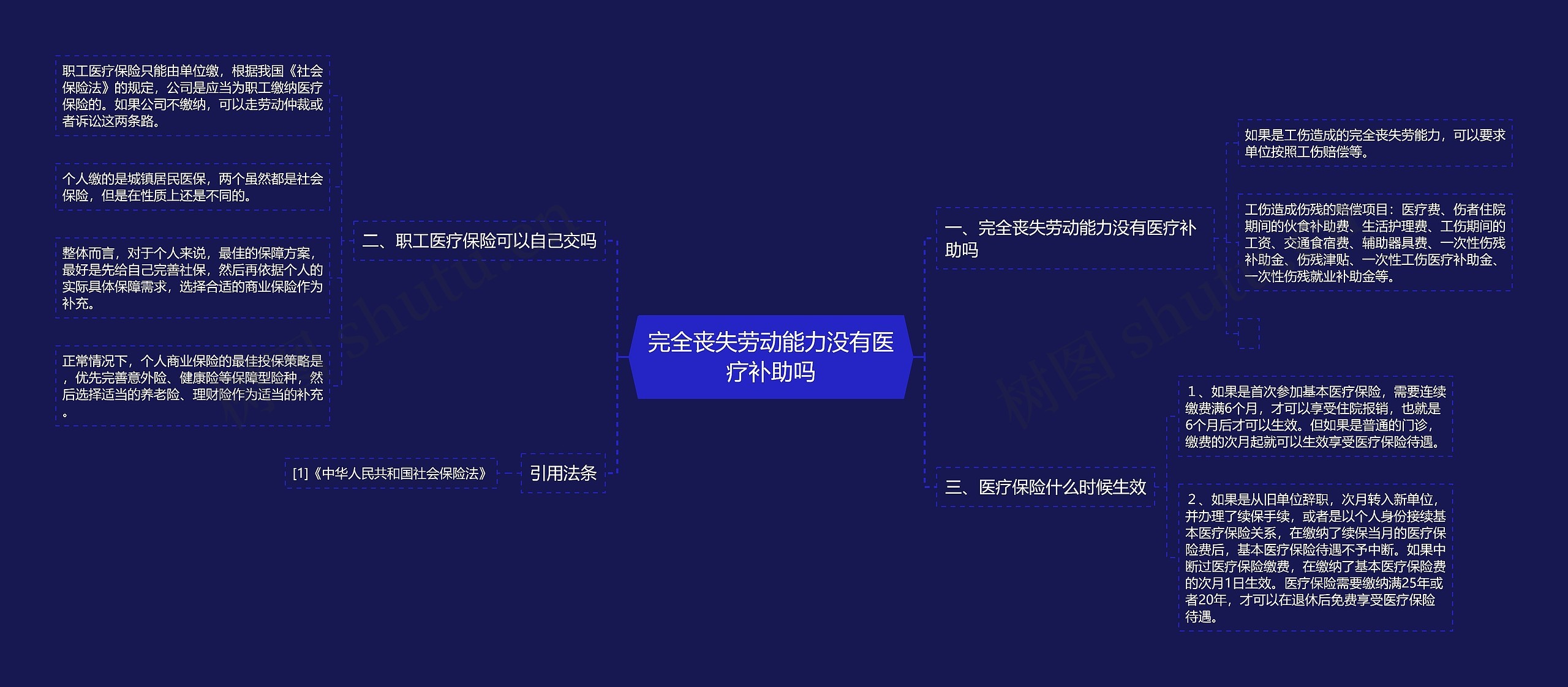 完全丧失劳动能力没有医疗补助吗 完全丧失劳动能力没有医疗补助吗
