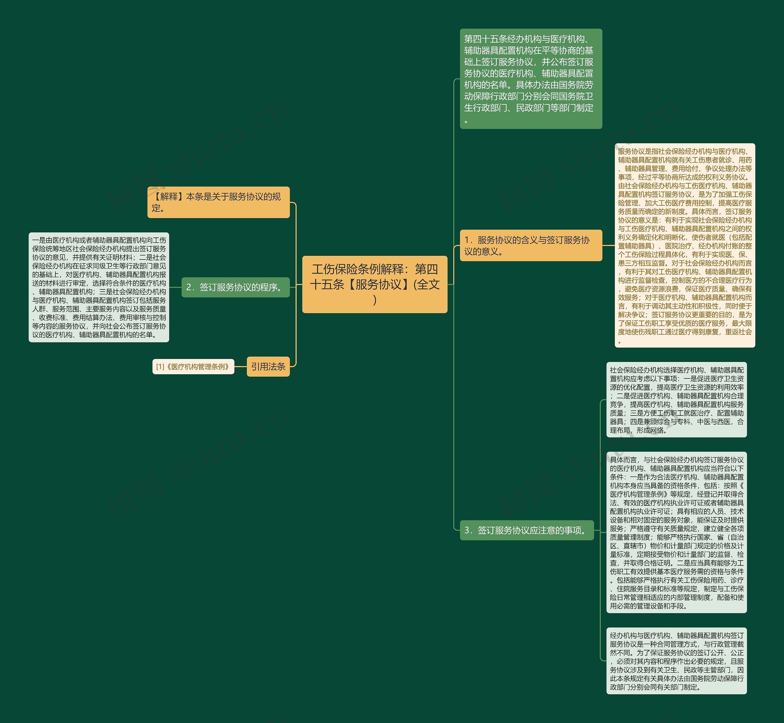 工伤保险条例解释：第四十五条【服务协议】(全文)思维导图