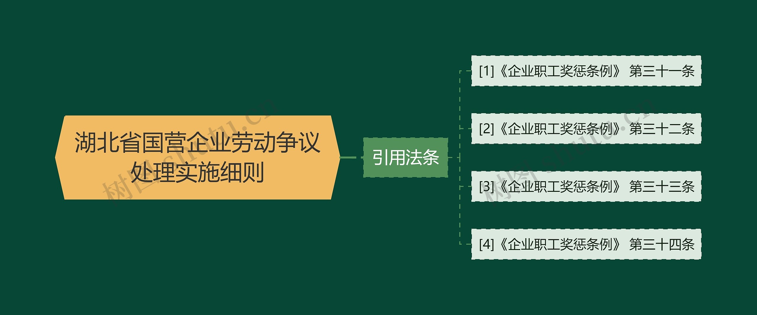 湖北省国营企业劳动争议处理实施细则