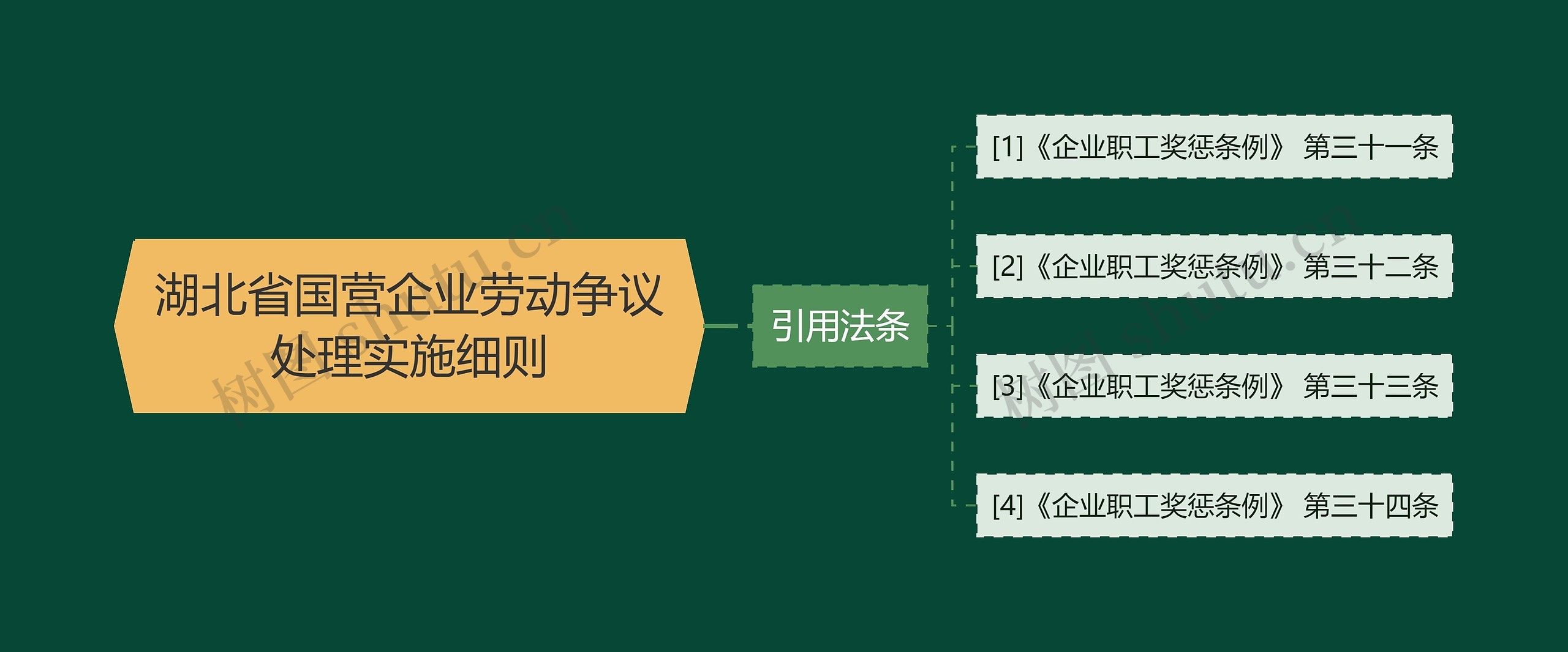 湖北省国营企业劳动争议处理实施细则 湖北省国营企业劳动争议处理实施细则