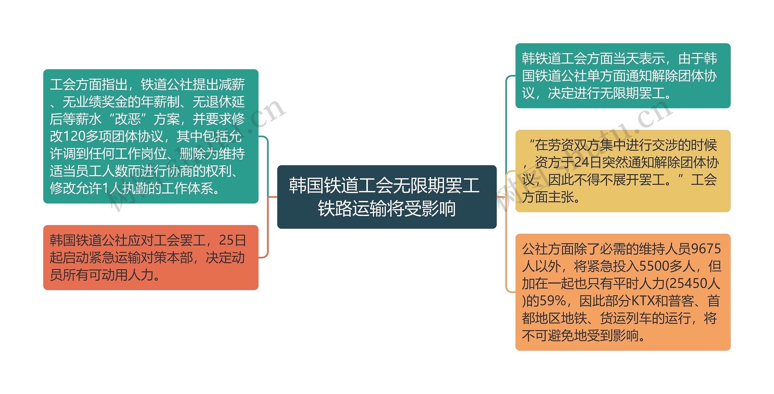 韩国铁道工会无限期罢工 铁路运输将受影响
