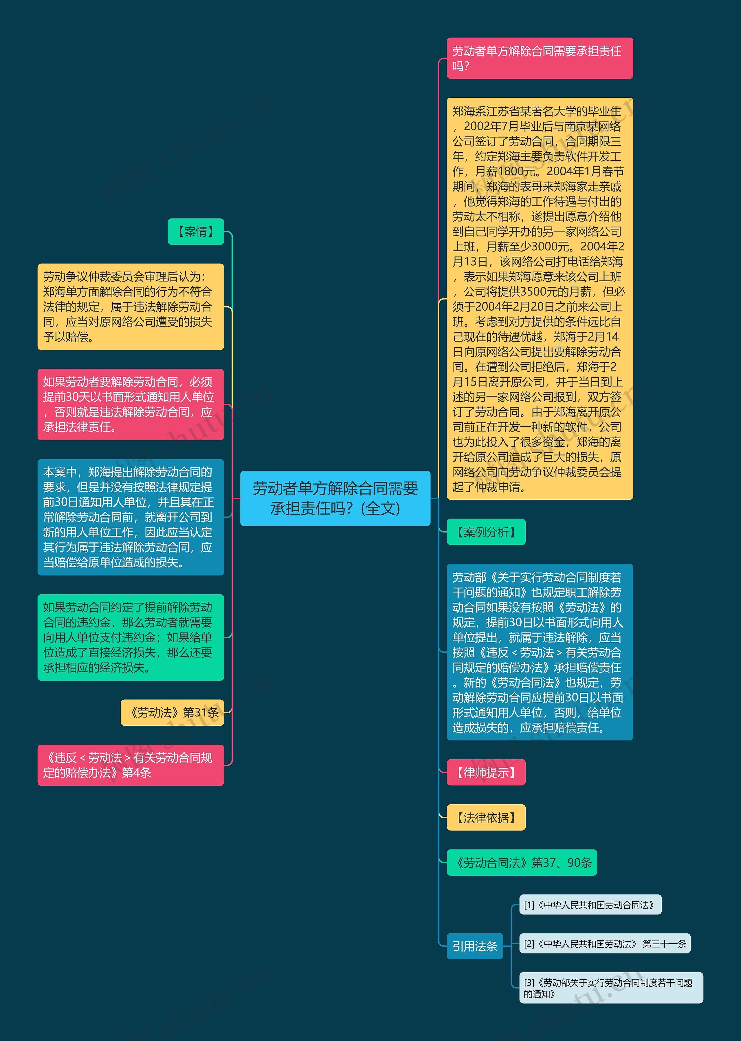 劳动者单方解除合同需要承担责任吗？(全文)