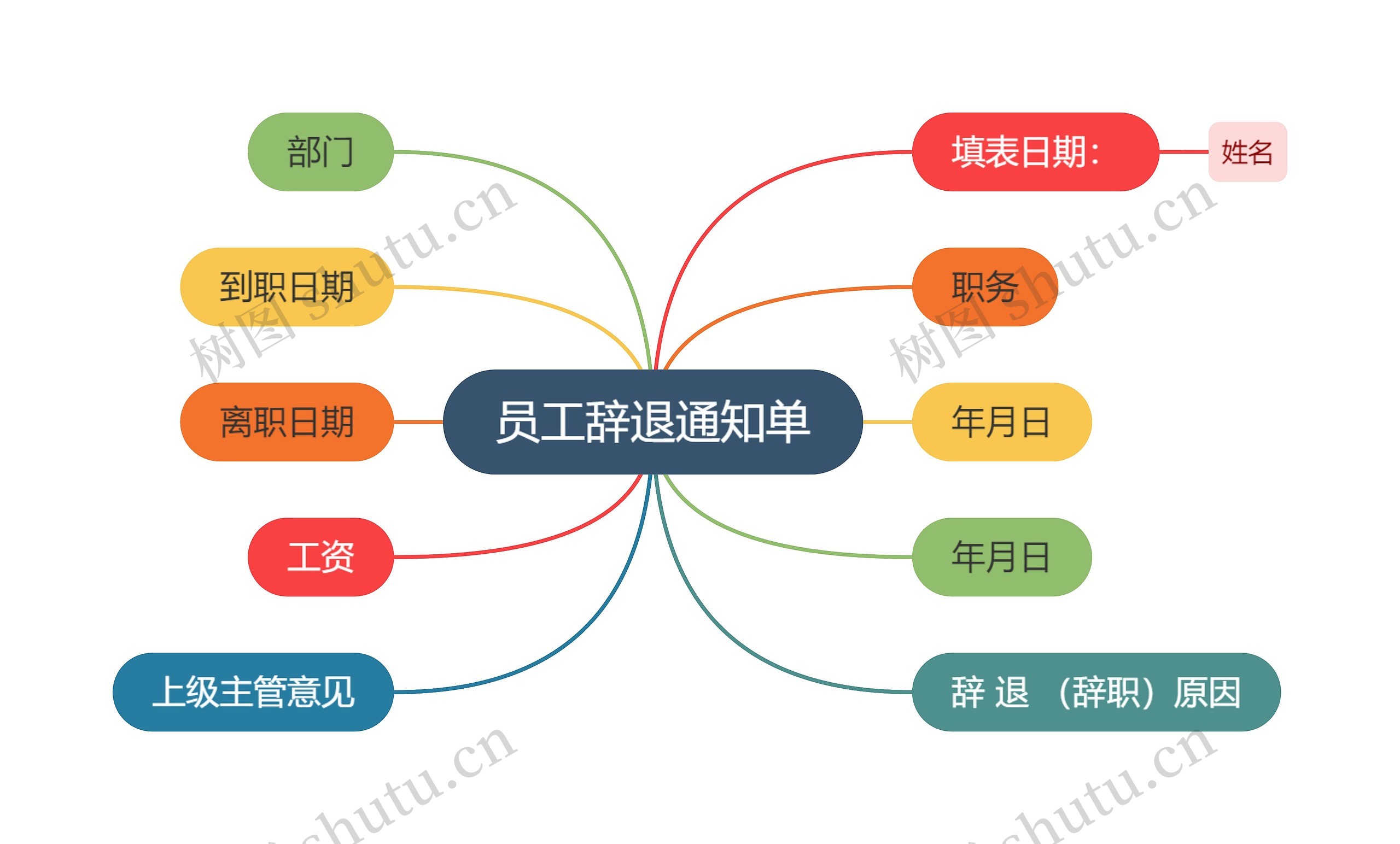 员工辞退通知单