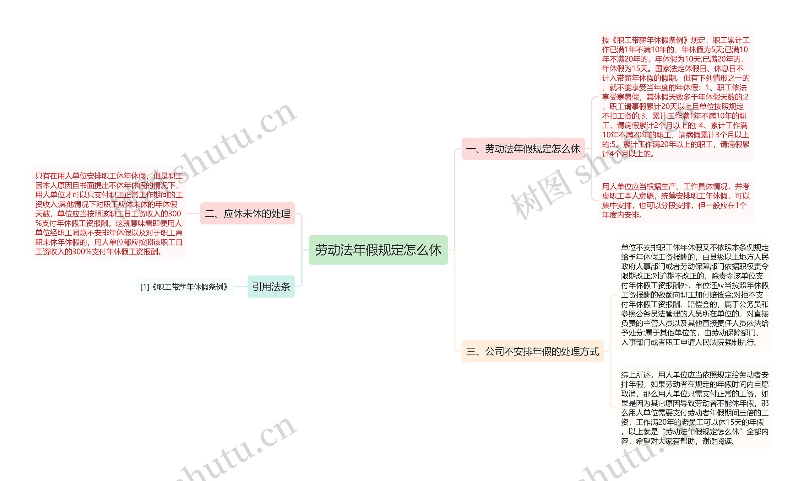 劳动法年假规定怎么休