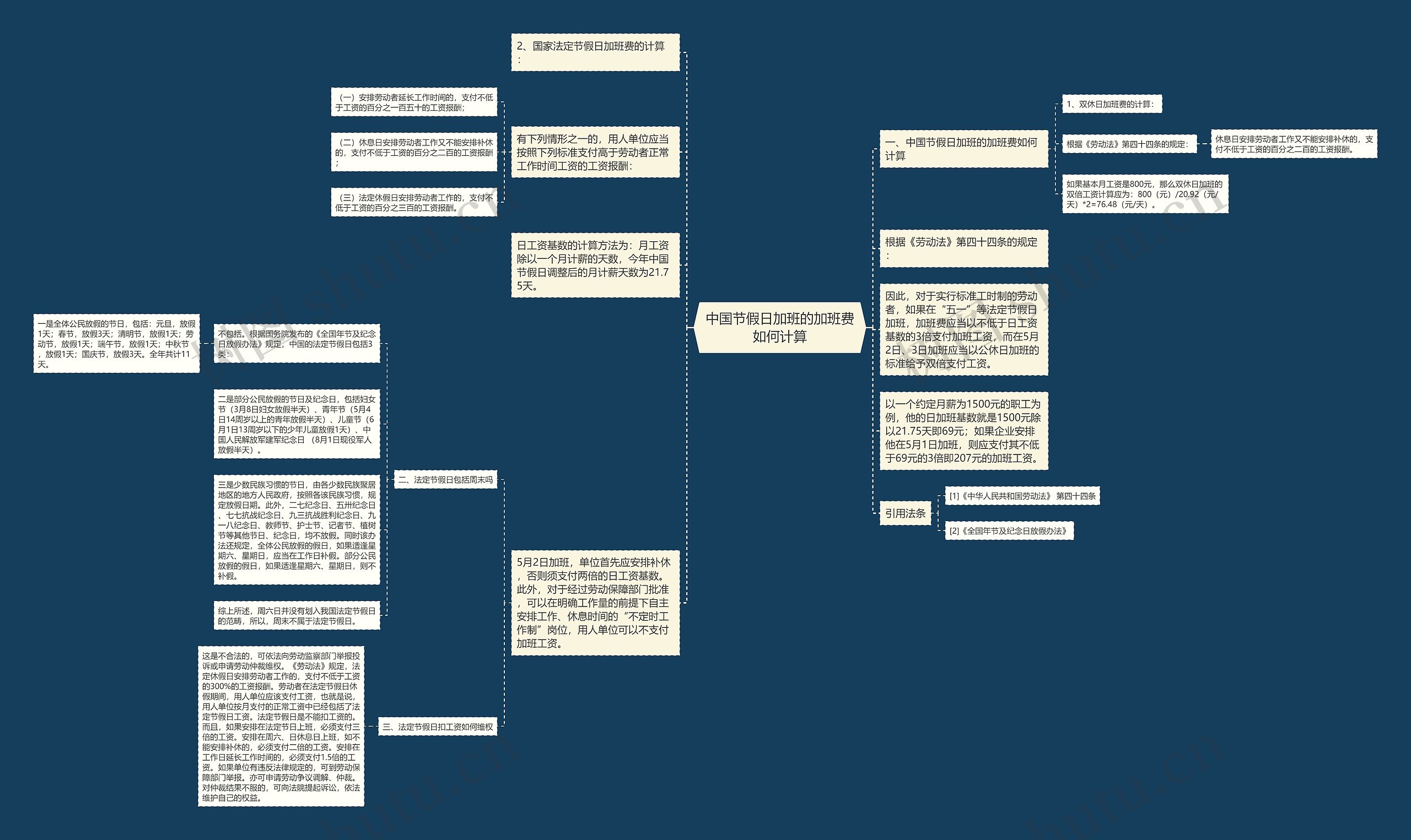 中国节假日加班的加班费如何计算思维导图