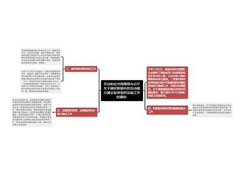 劳动和社会保障部办公厅关于做好新颁布的劳动能力鉴定标准组织实施工作的通知 